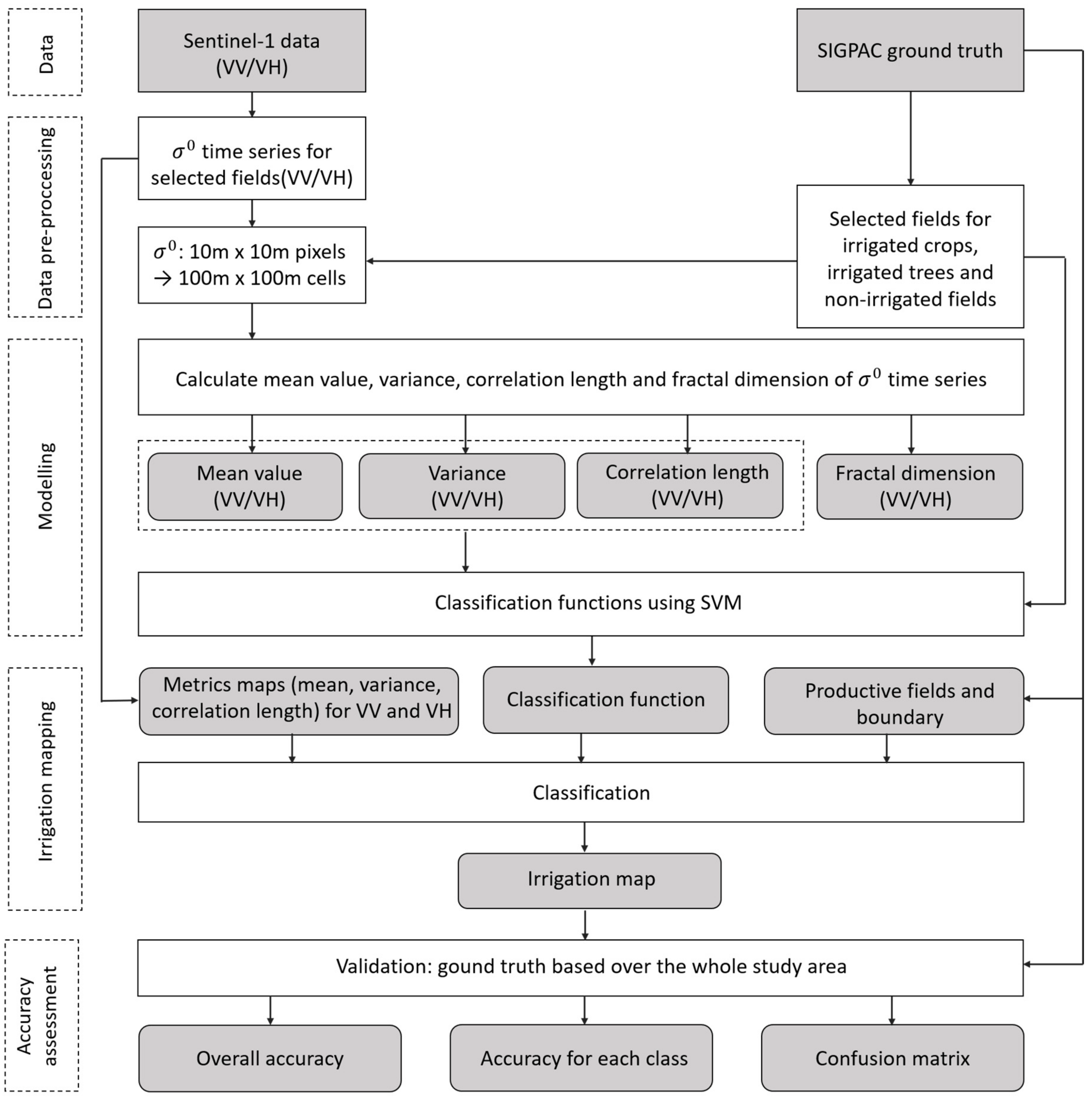 Remotesensing 10 01495 g004