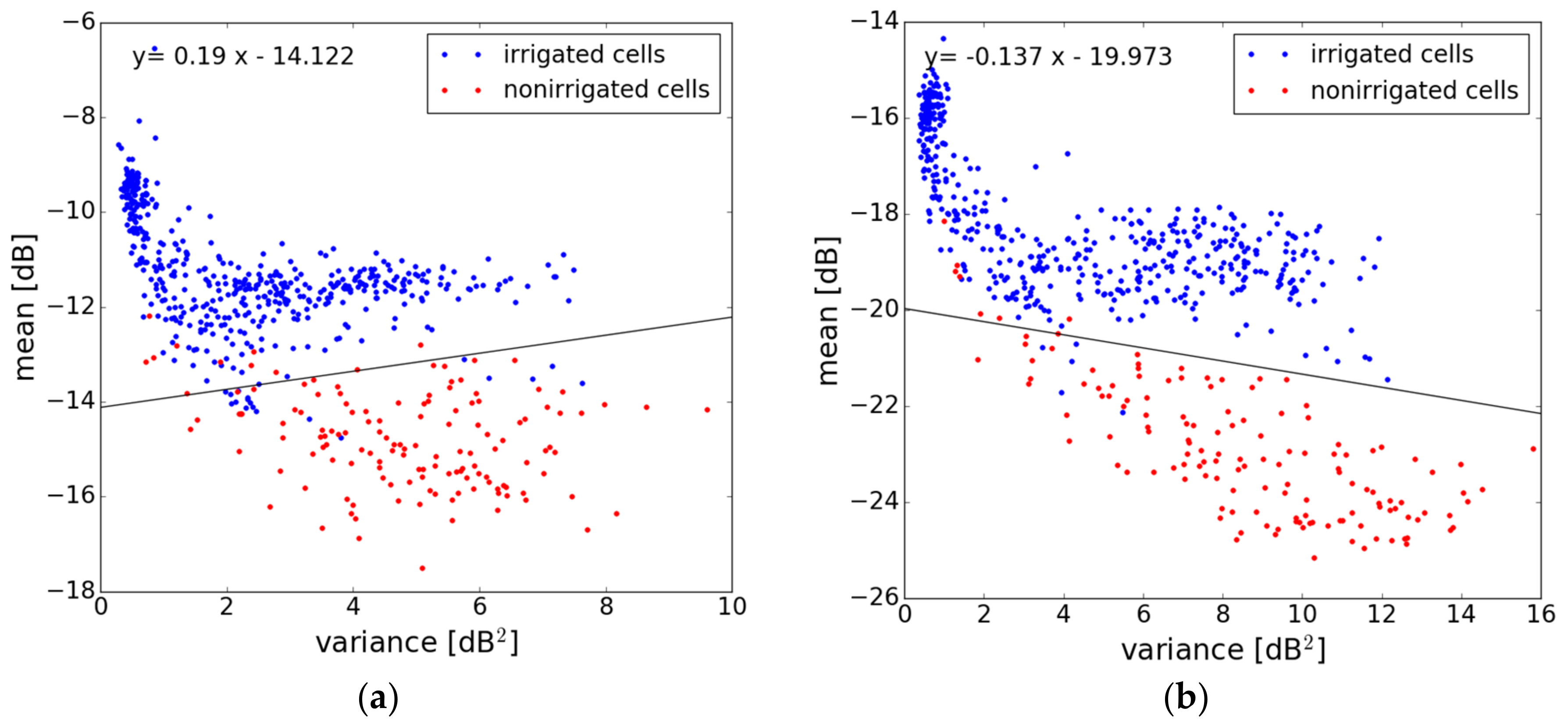 Remotesensing 10 01495 g009