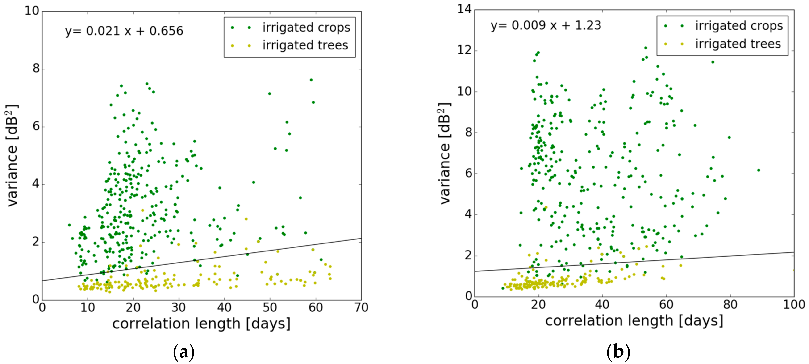 Remotesensing 10 01495 g010