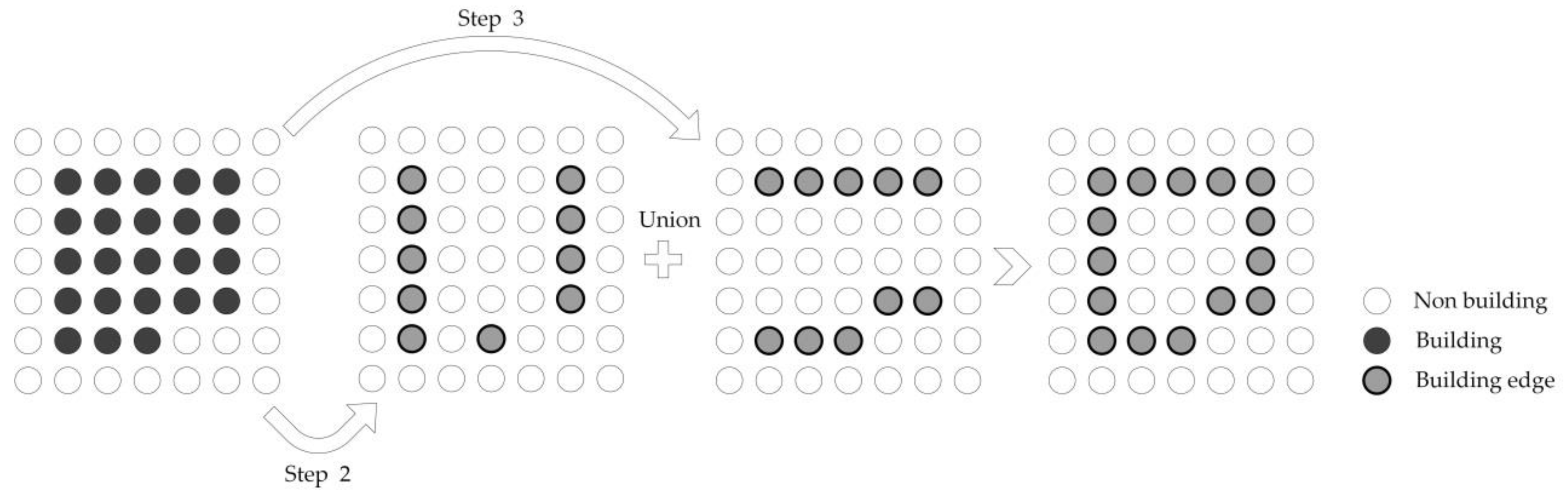 Remotesensing 10 01496 g003