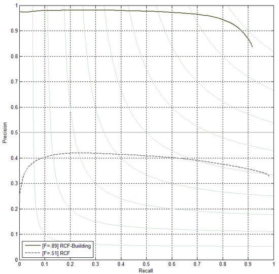 Remote Sensing September 2018 Browse Articles