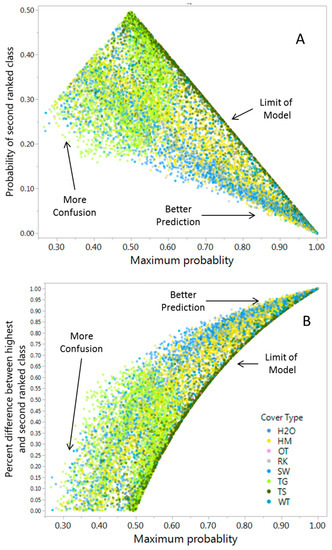 Remote Sensing September 2018 Browse Articles