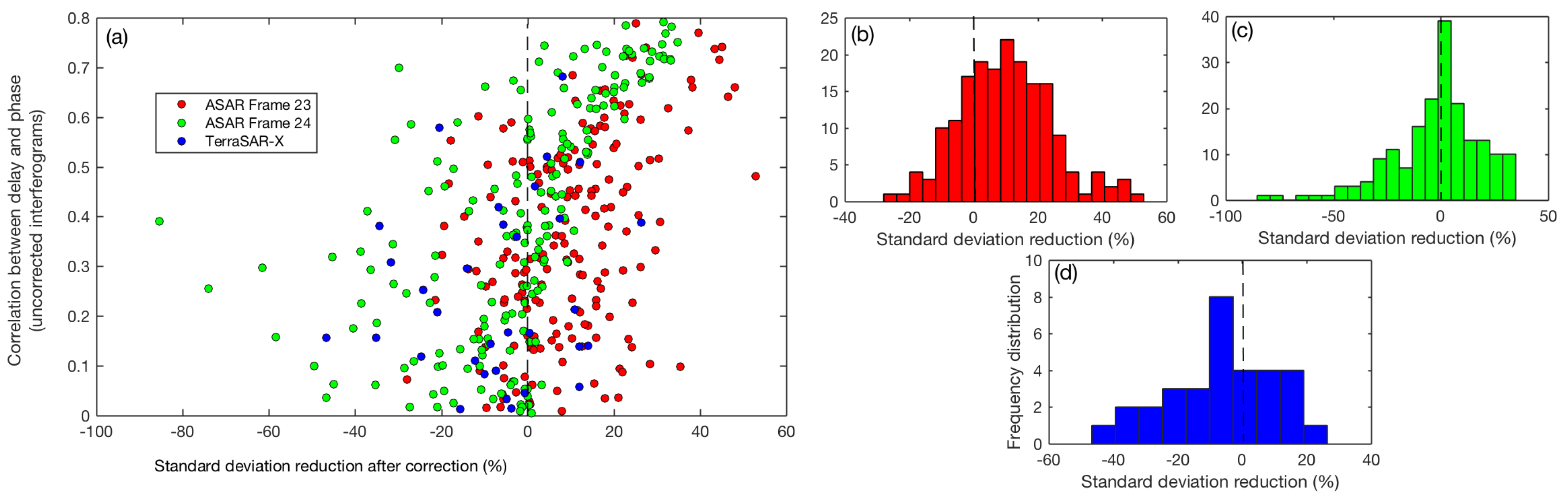 Remotesensing 10 01499 g005 Remotesensing 10 01499 g005