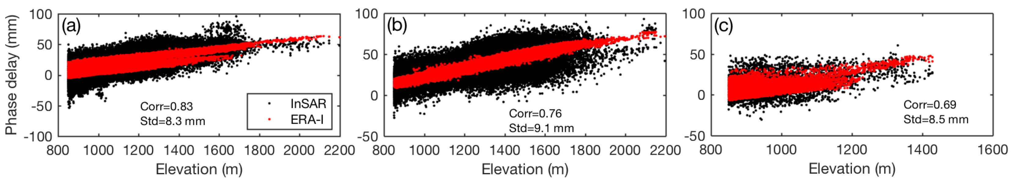 Remotesensing 10 01499 g007 Remotesensing 10 01499 g007