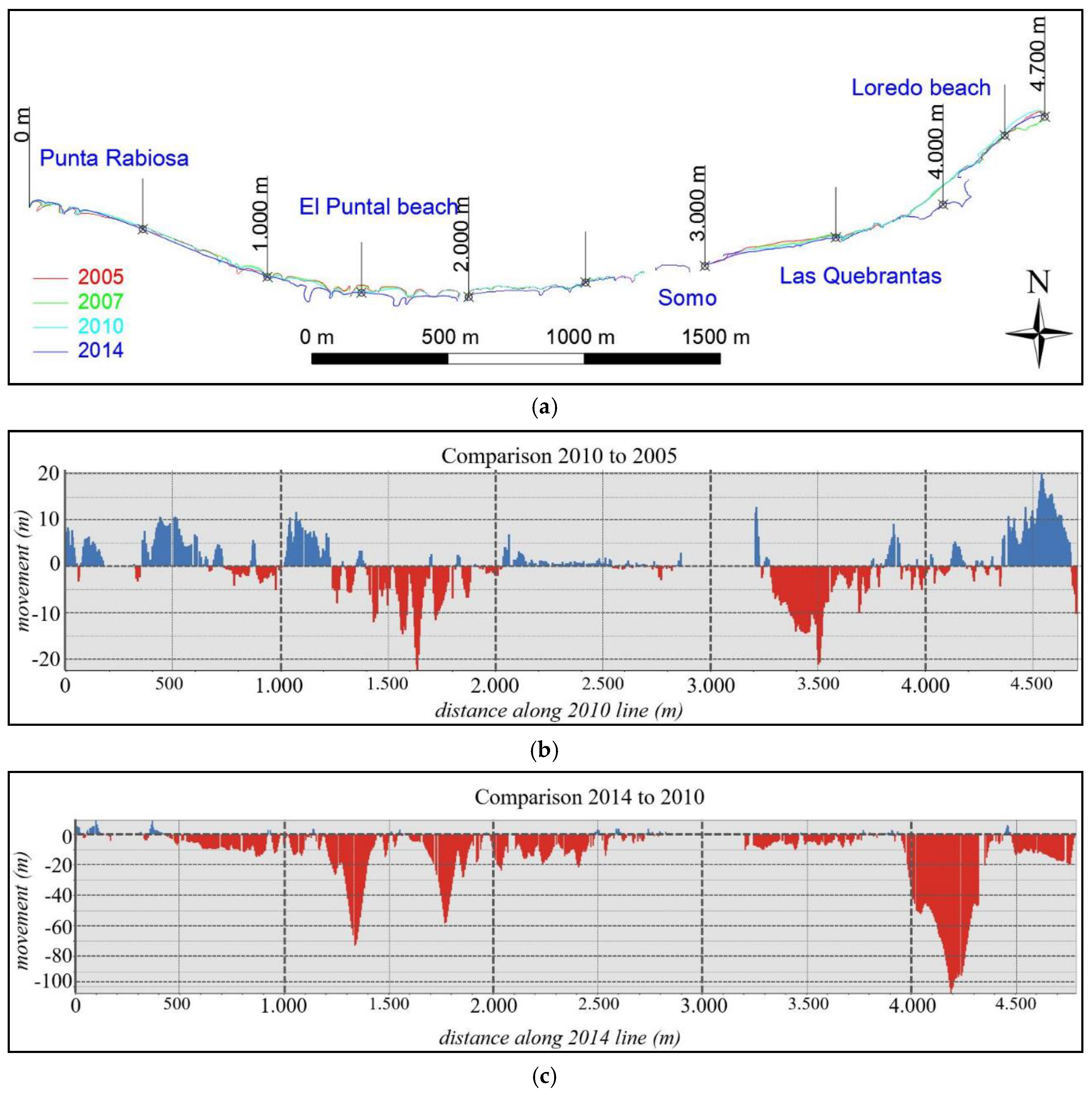Remotesensing 10 01500 g011
