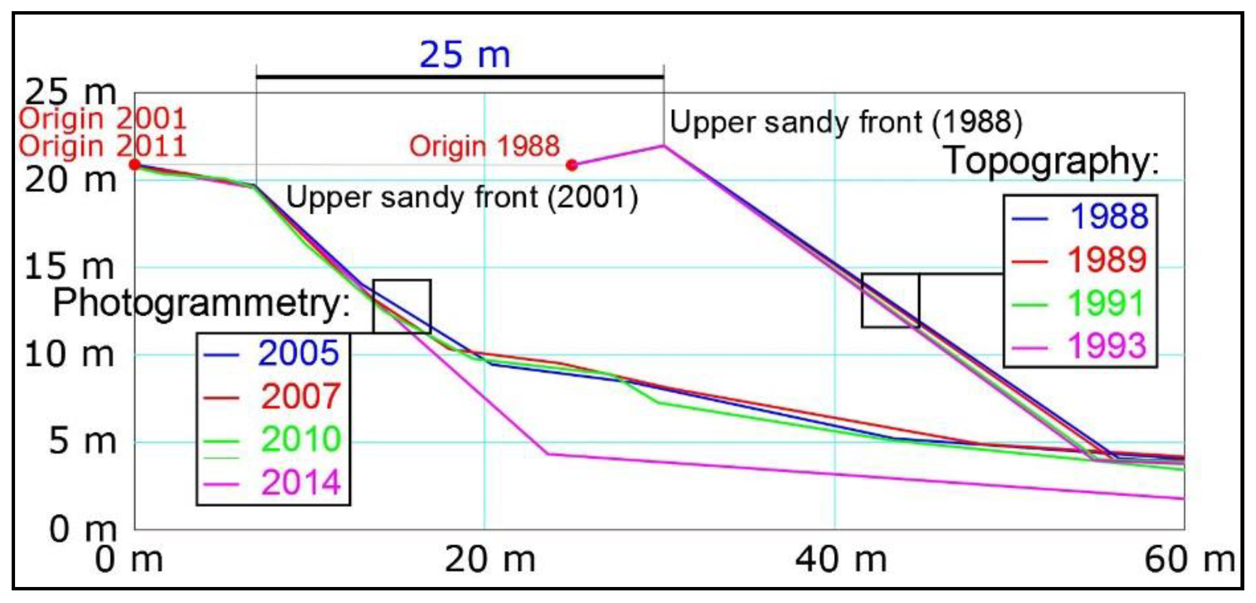 Remotesensing 10 01500 g012