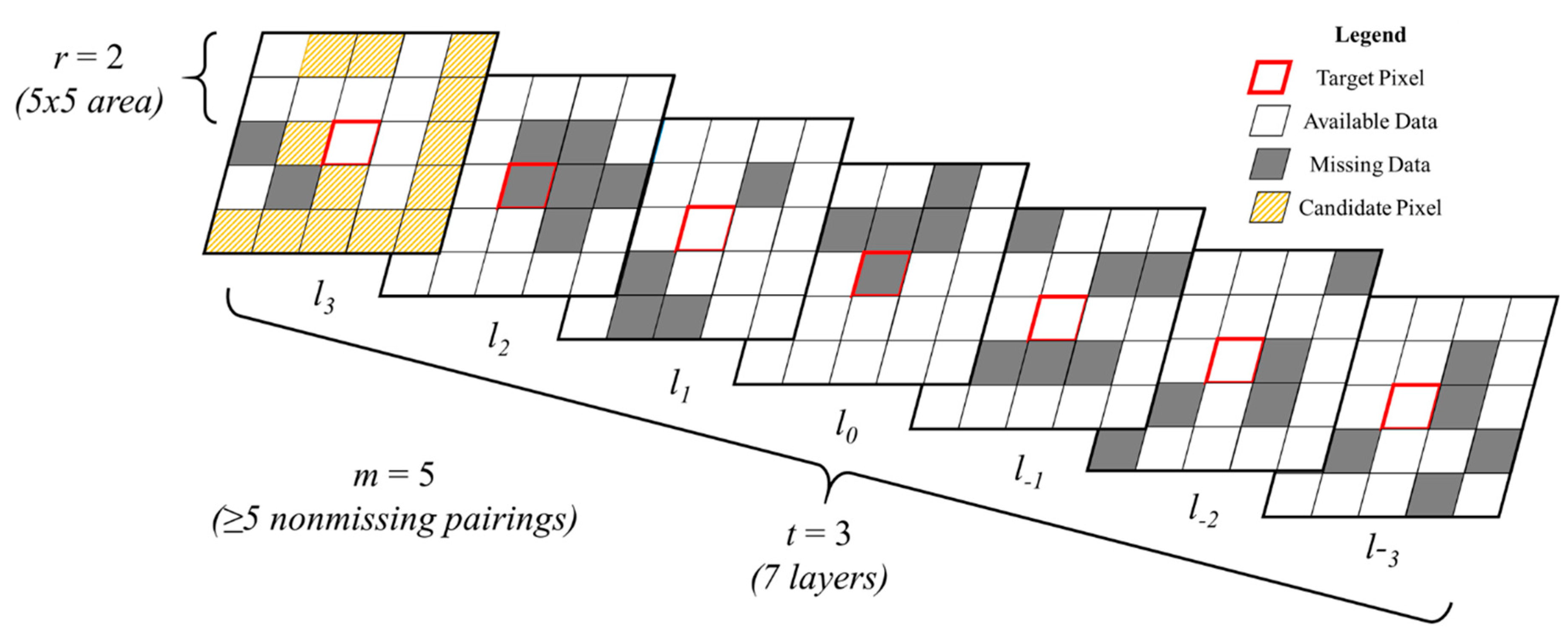 Remotesensing 10 01502 g003 Remotesensing 10 01502 g003