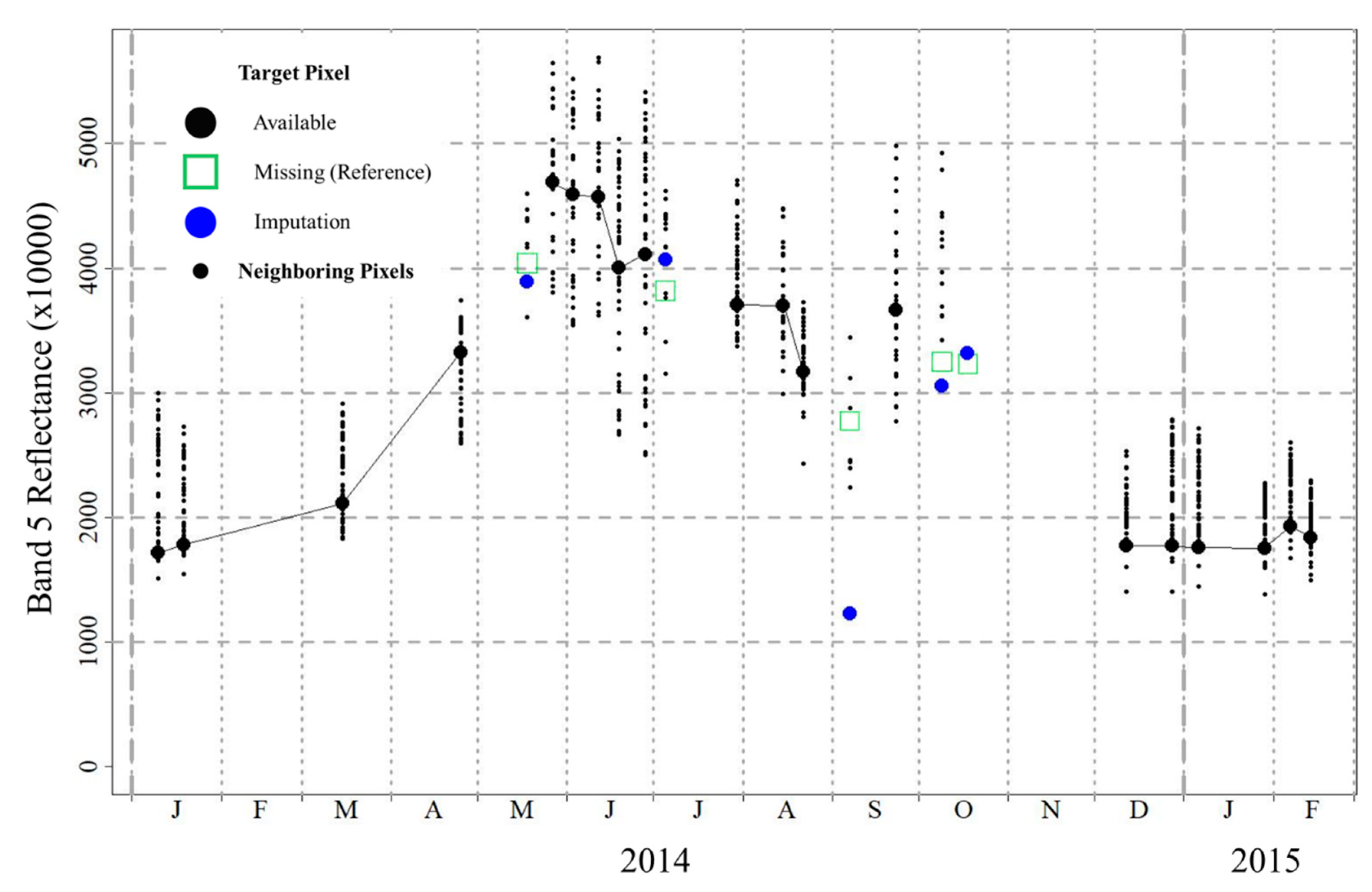 Remotesensing 10 01502 g004 Remotesensing 10 01502 g004