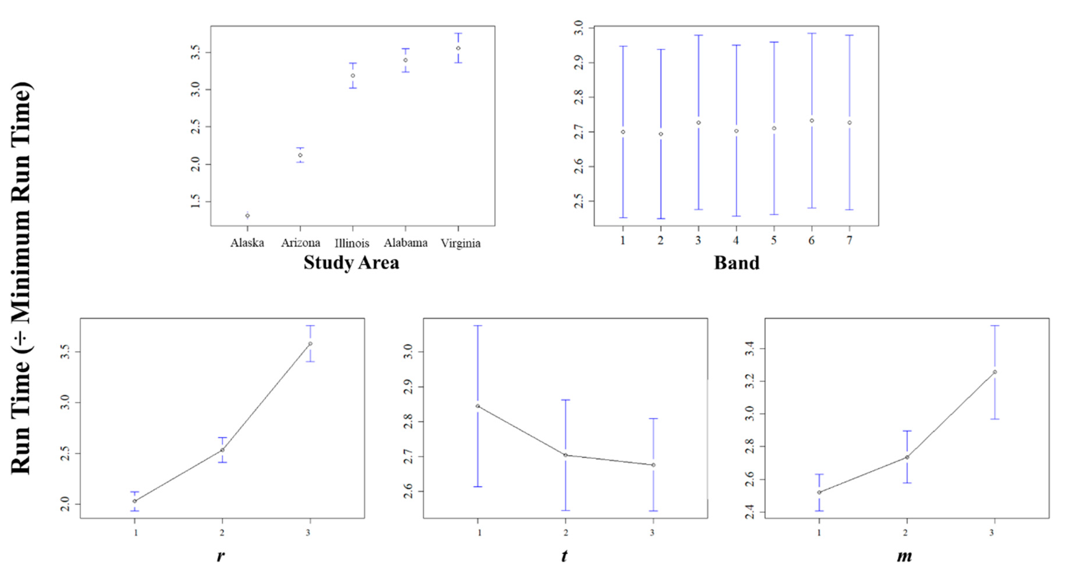 Remotesensing 10 01502 g008 Remotesensing 10 01502 g008
