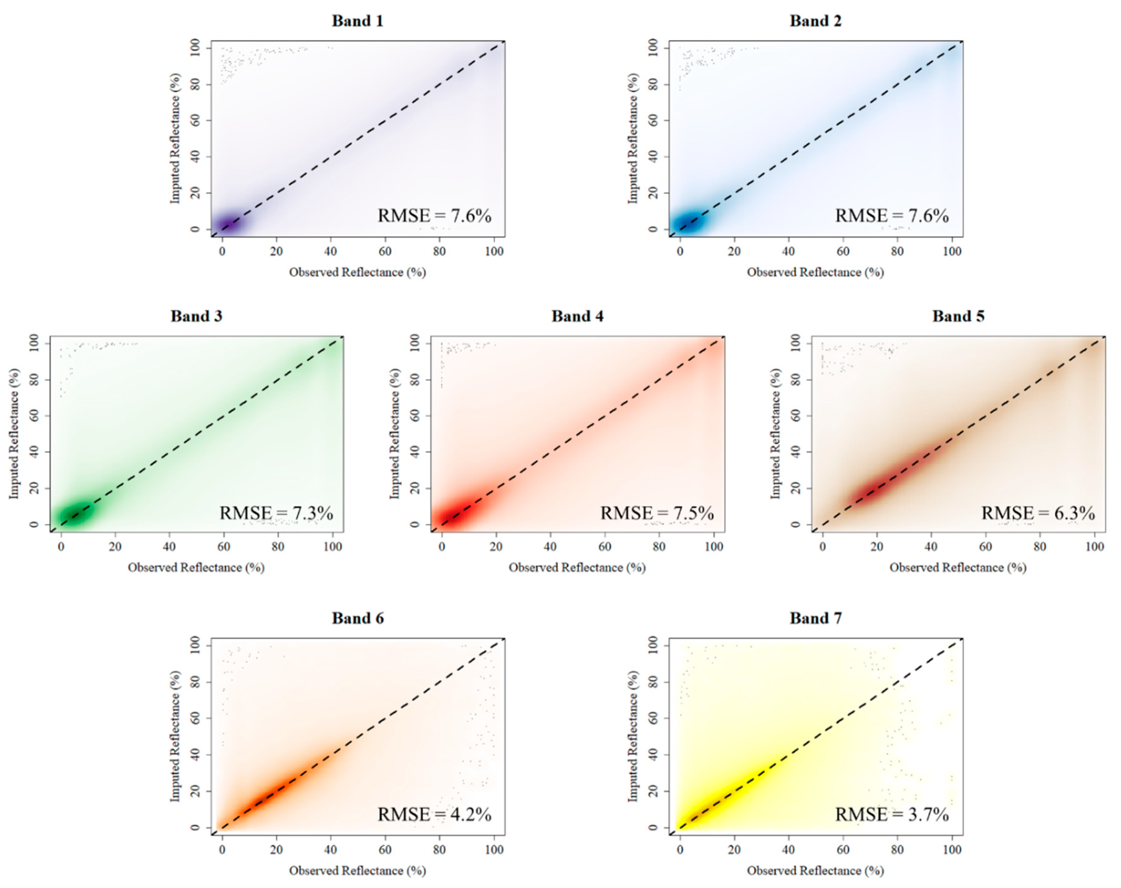 Remotesensing 10 01502 g011 Remotesensing 10 01502 g011