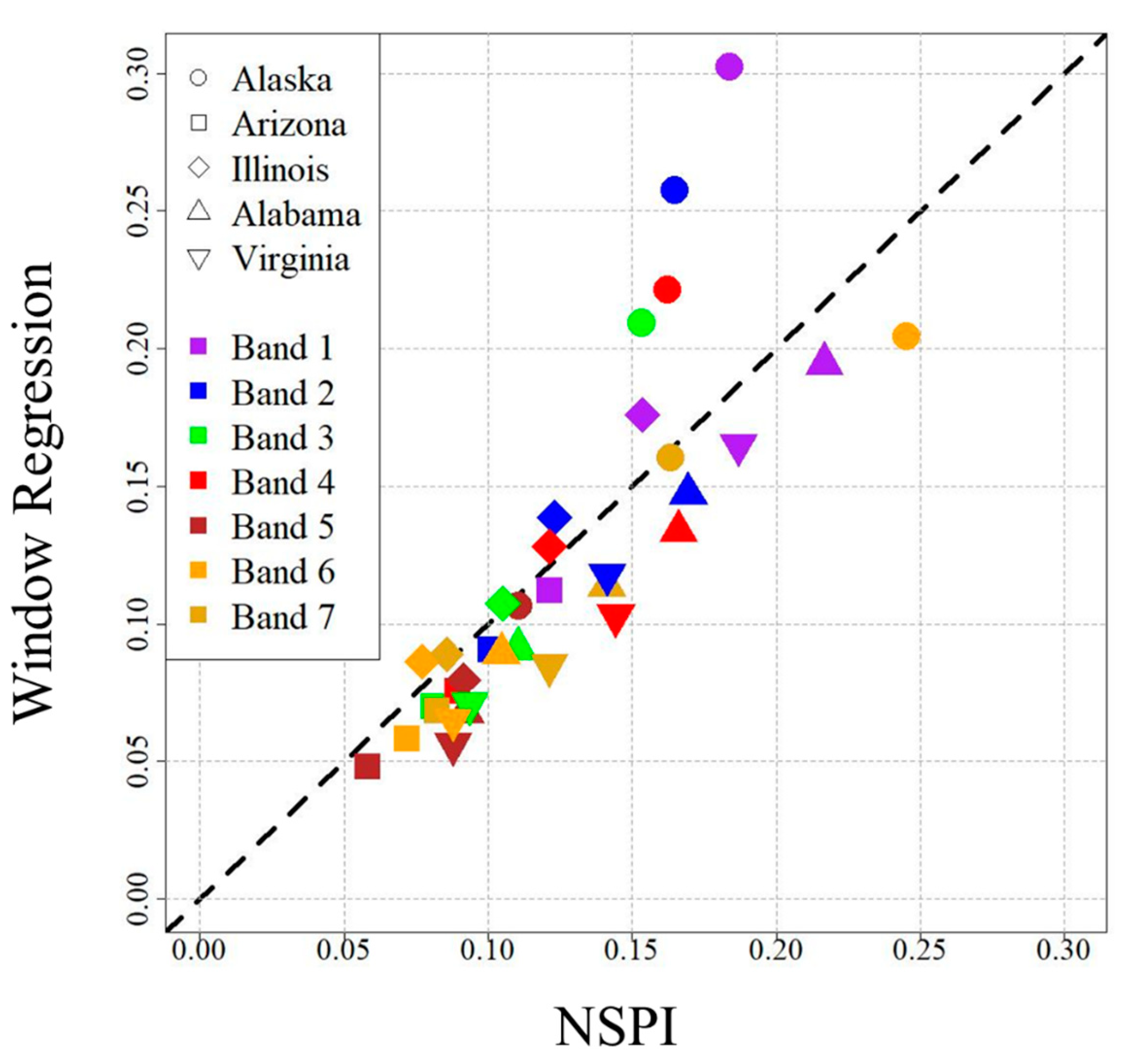 Remotesensing 10 01502 g012 Remotesensing 10 01502 g012