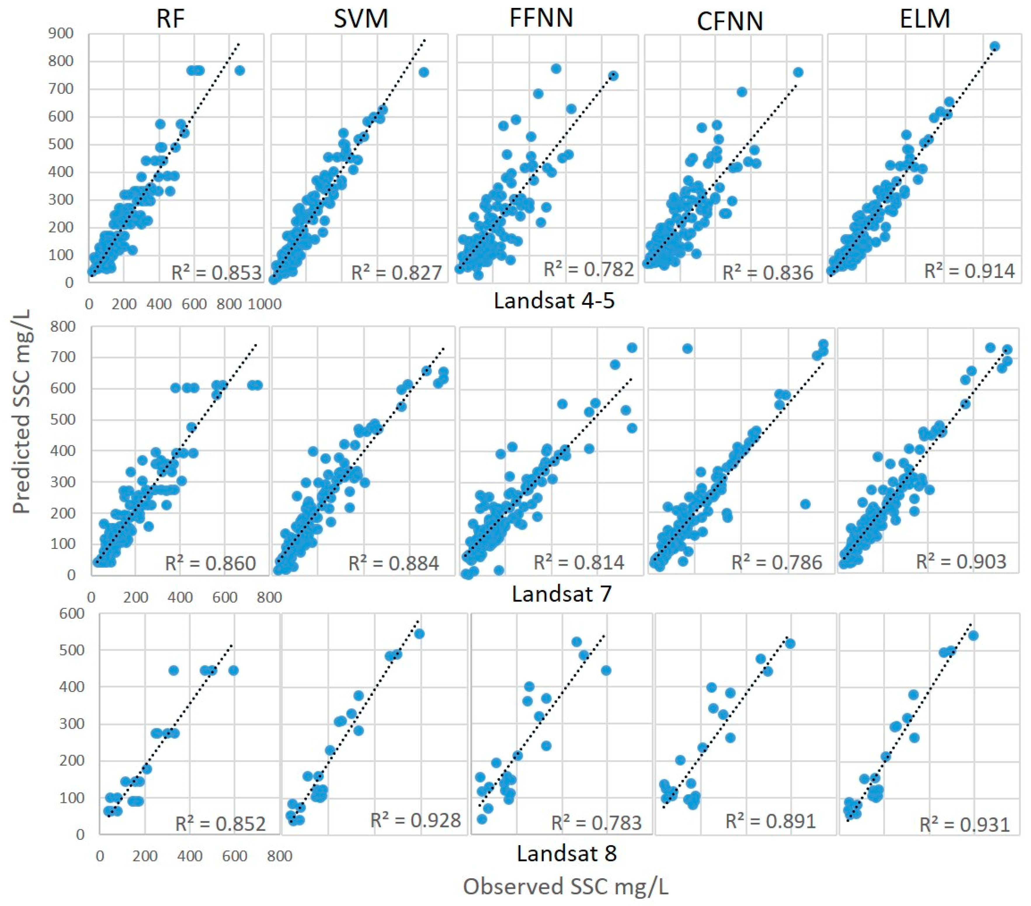 Remotesensing 10 01503 g003 550