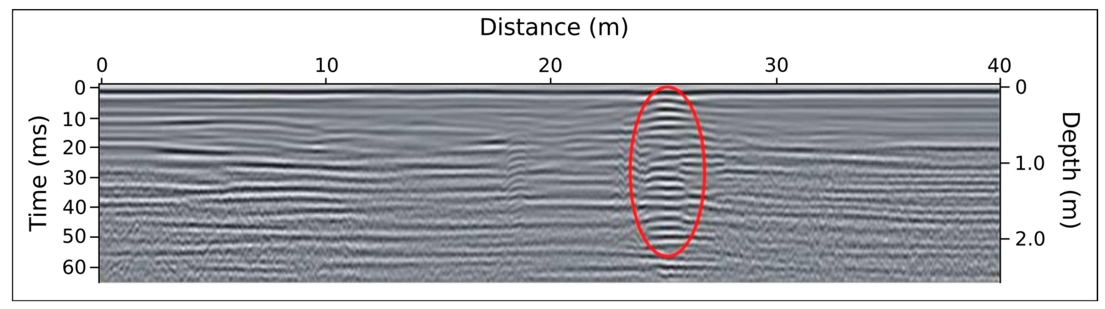 Remotesensing 10 01506 g005