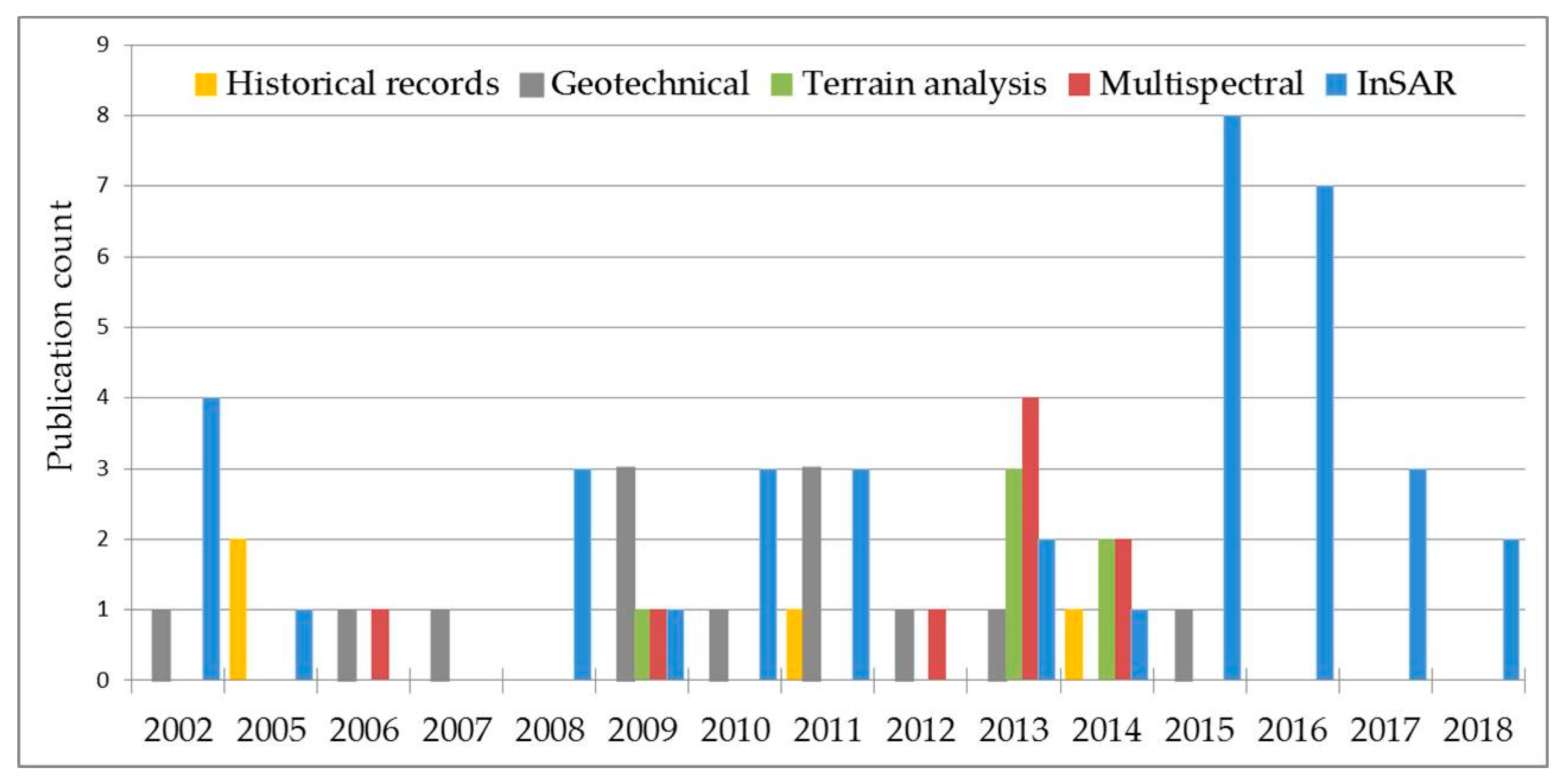 Remotesensing 10 01506 g008