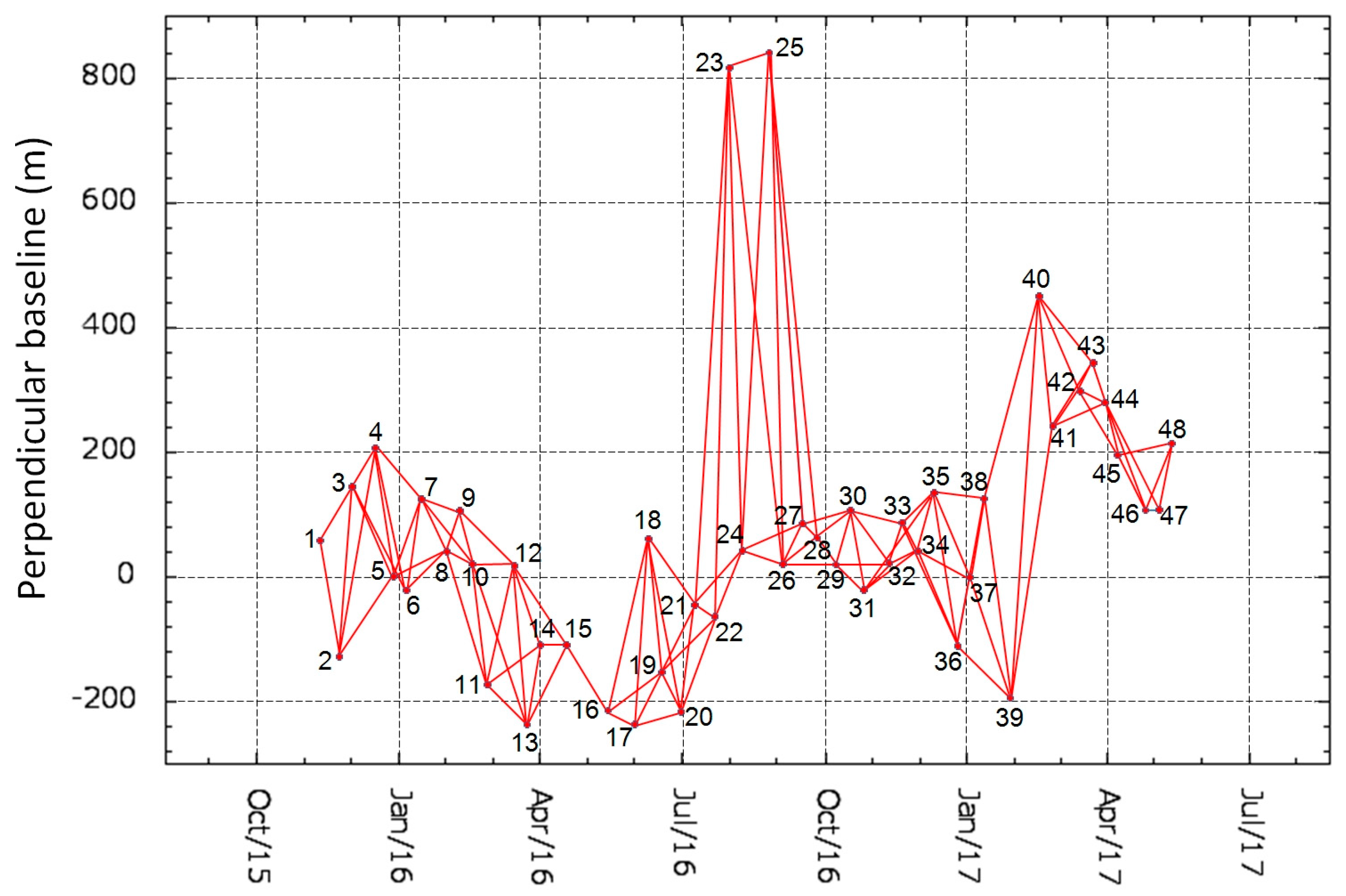 Remotesensing 10 01507 g004