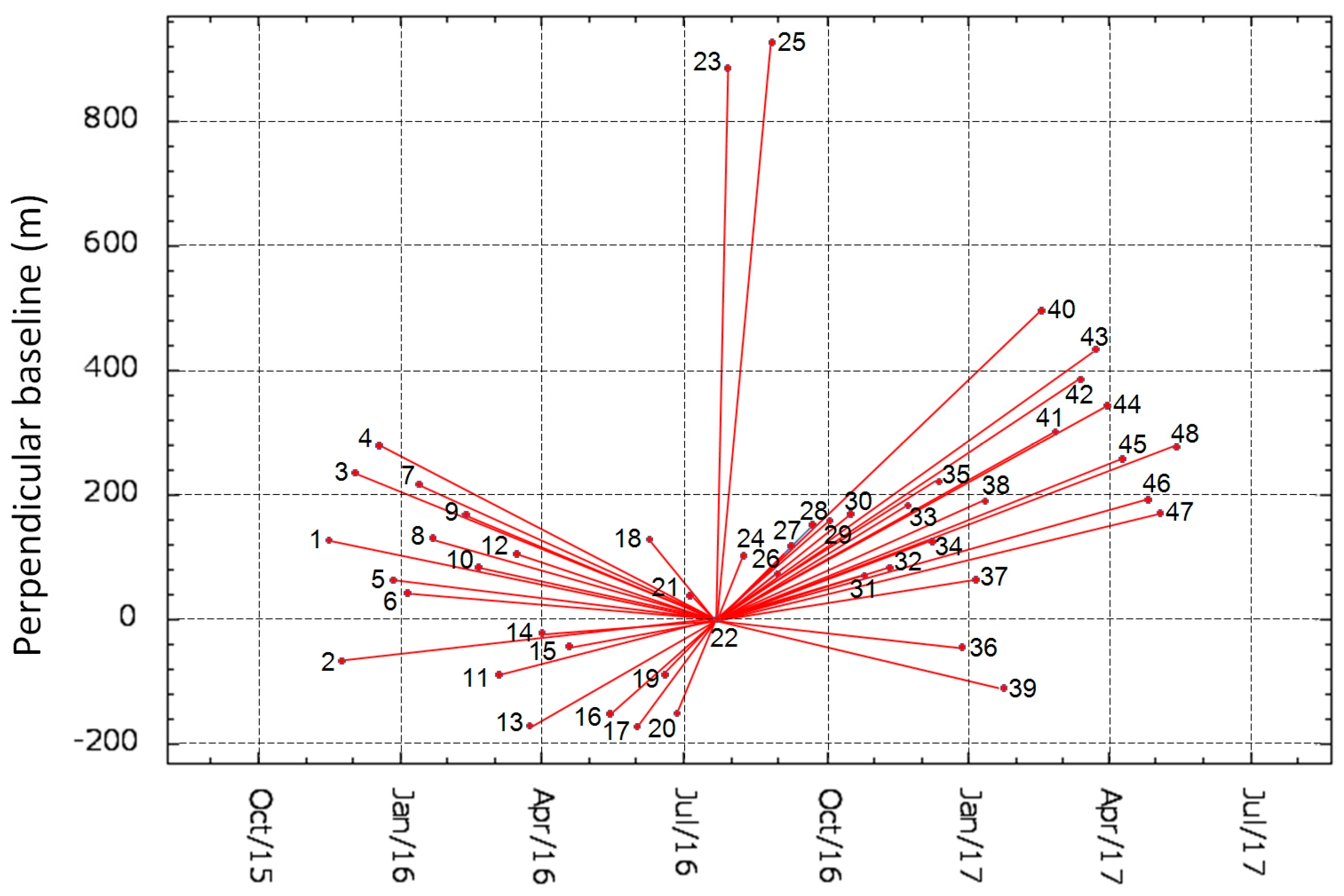 Remotesensing 10 01507 g005