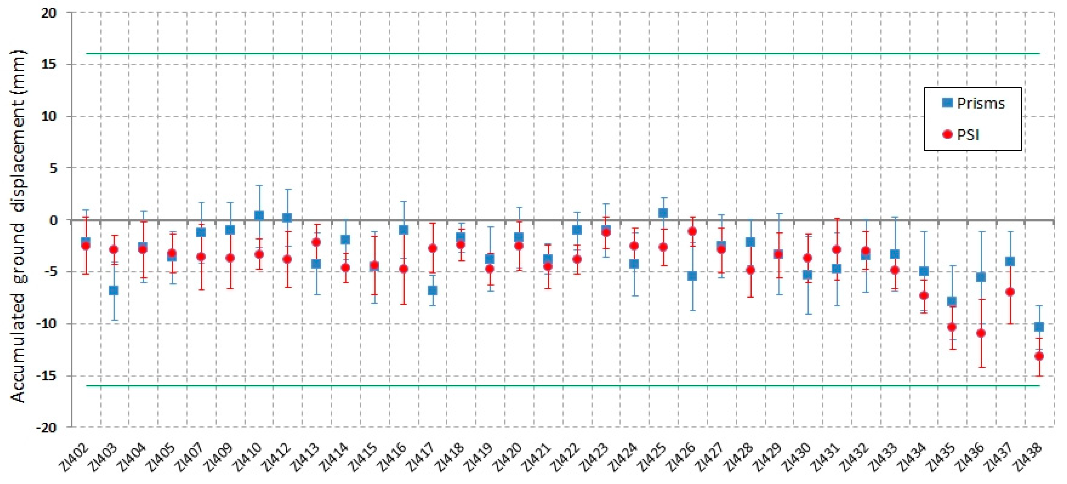 Remotesensing 10 01507 g011