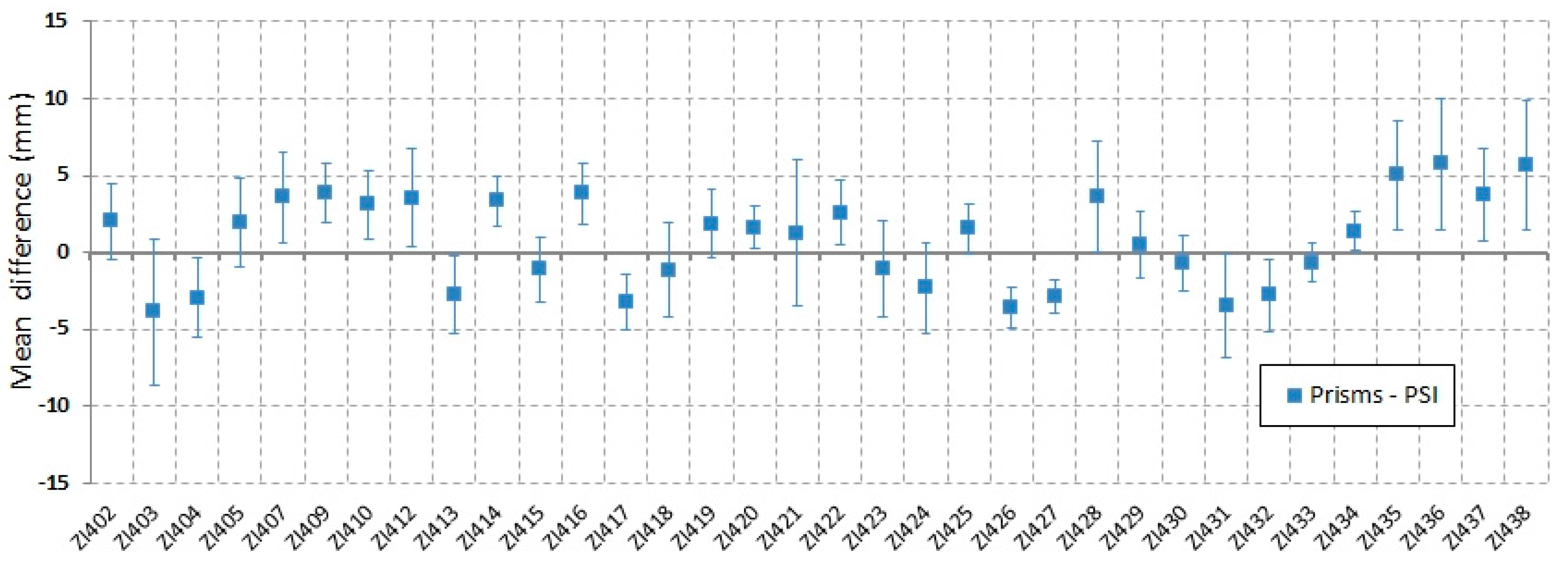 Remotesensing 10 01507 g012