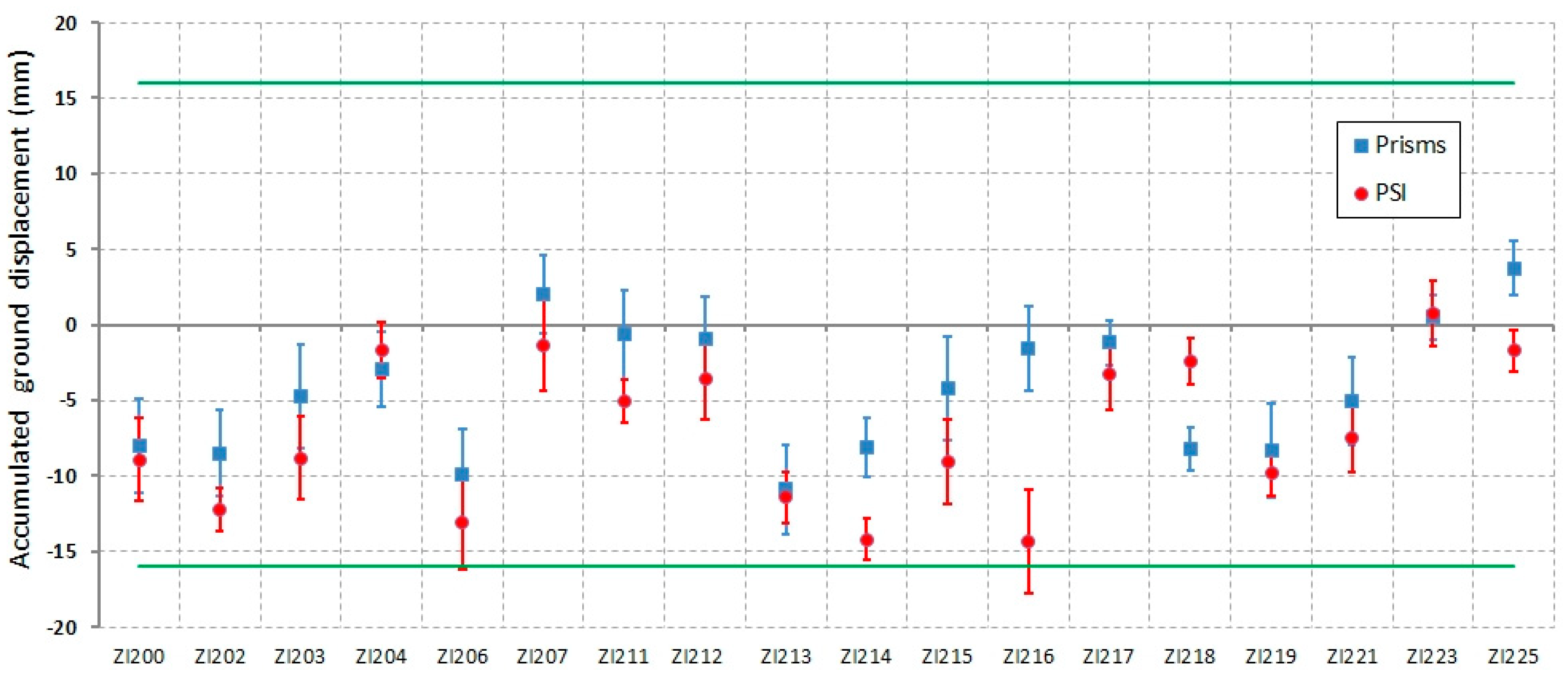 Remotesensing 10 01507 g014