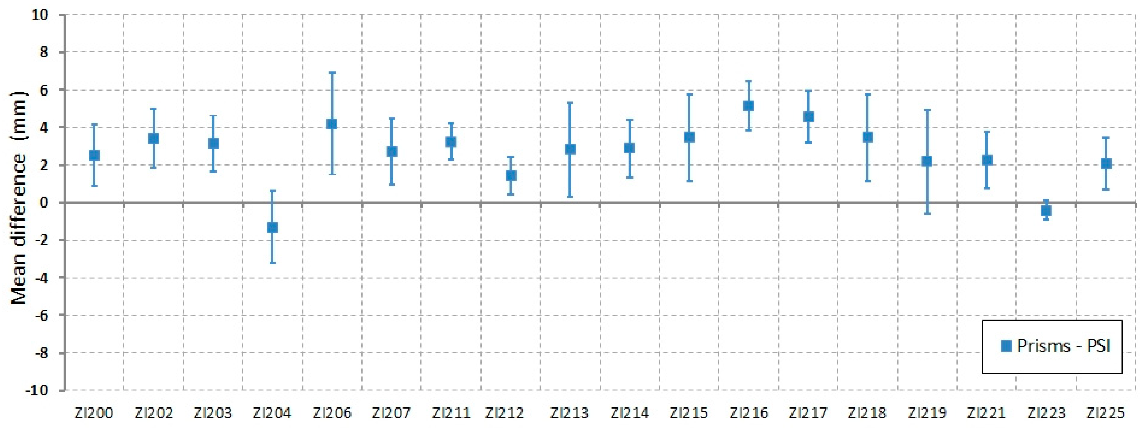 Remotesensing 10 01507 g015