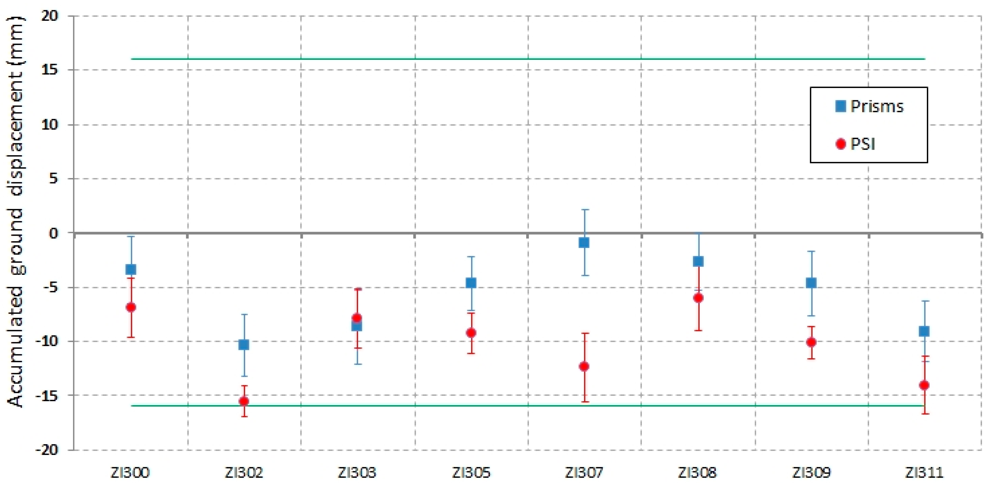 Remotesensing 10 01507 g017