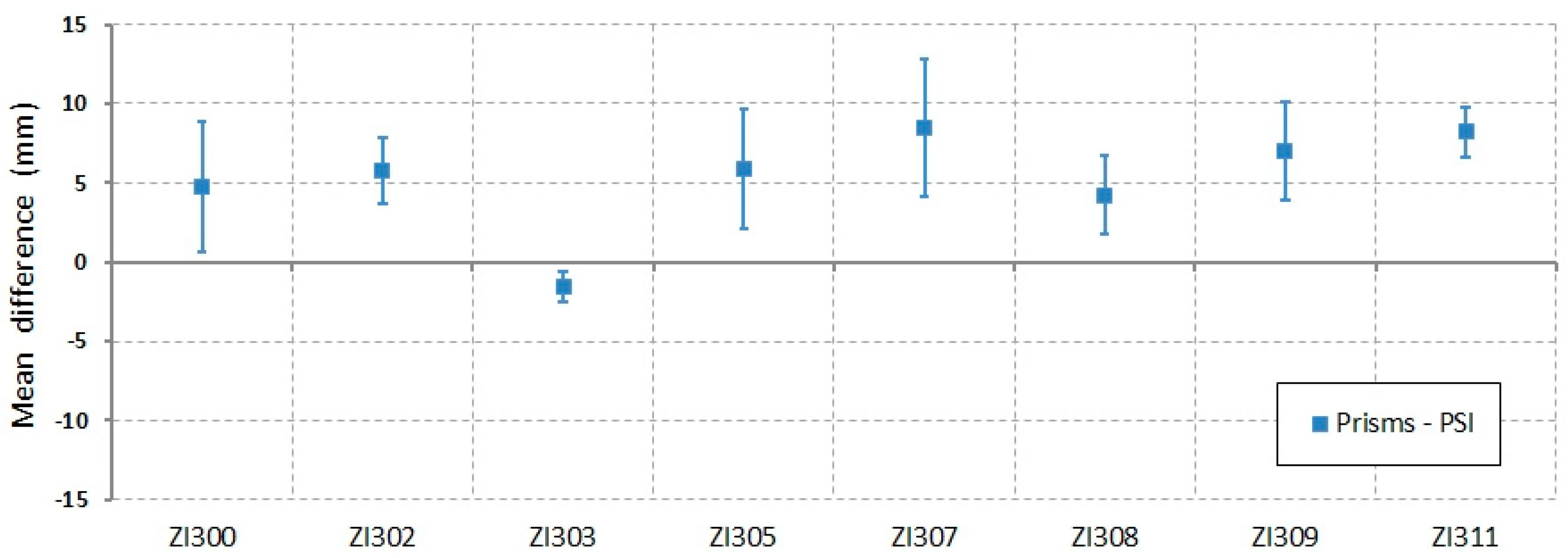 Remotesensing 10 01507 g018