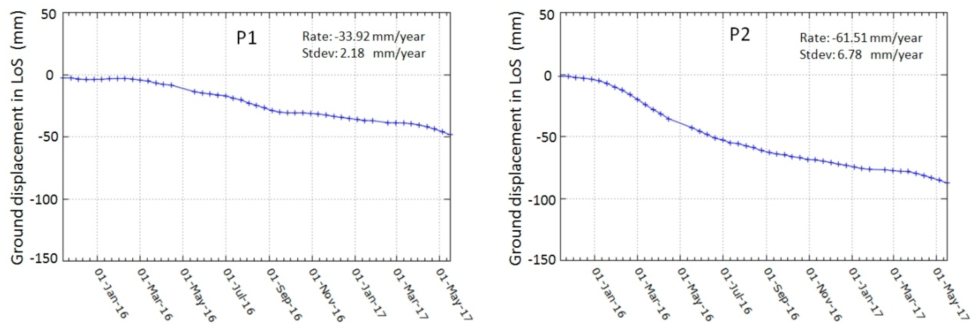 Remotesensing 10 01507 g021