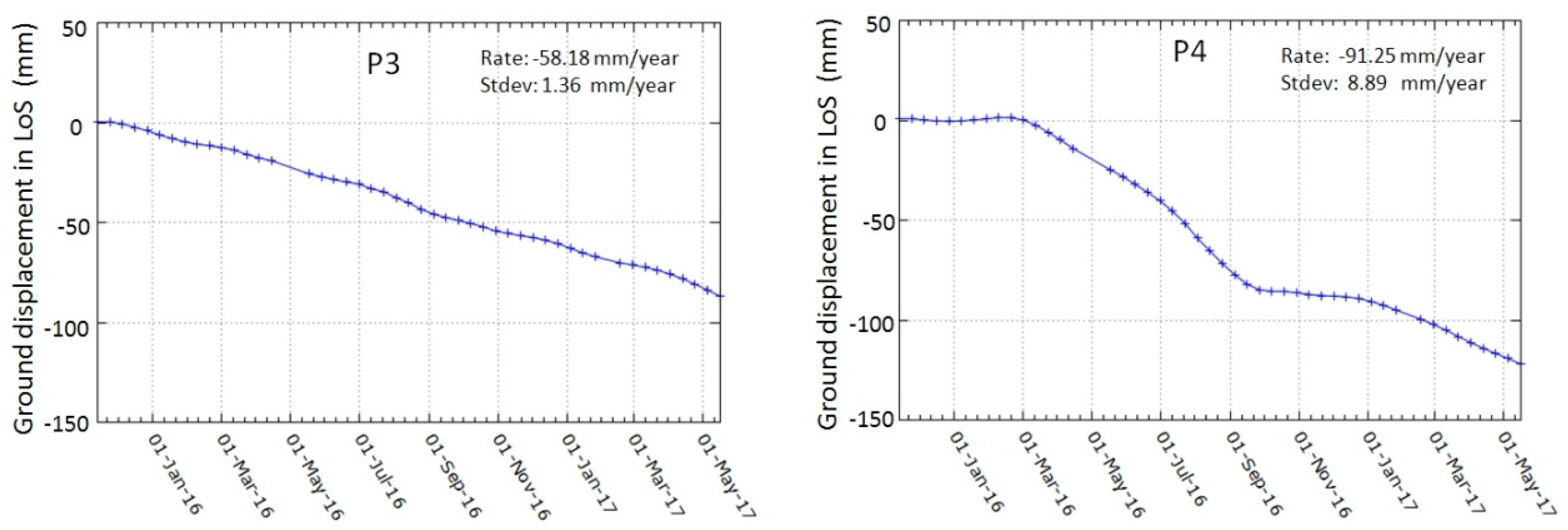 Remotesensing 10 01507 g022