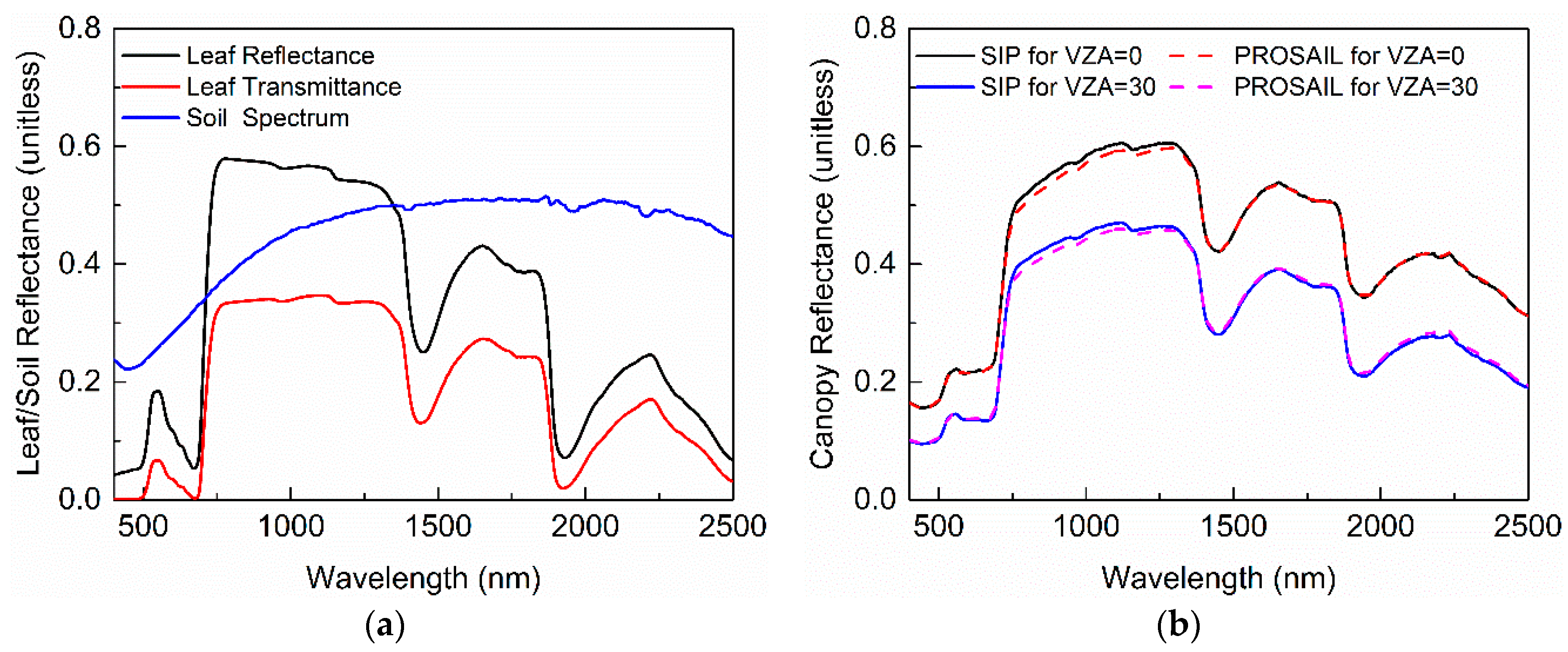 Remotesensing 10 01508 g004a
