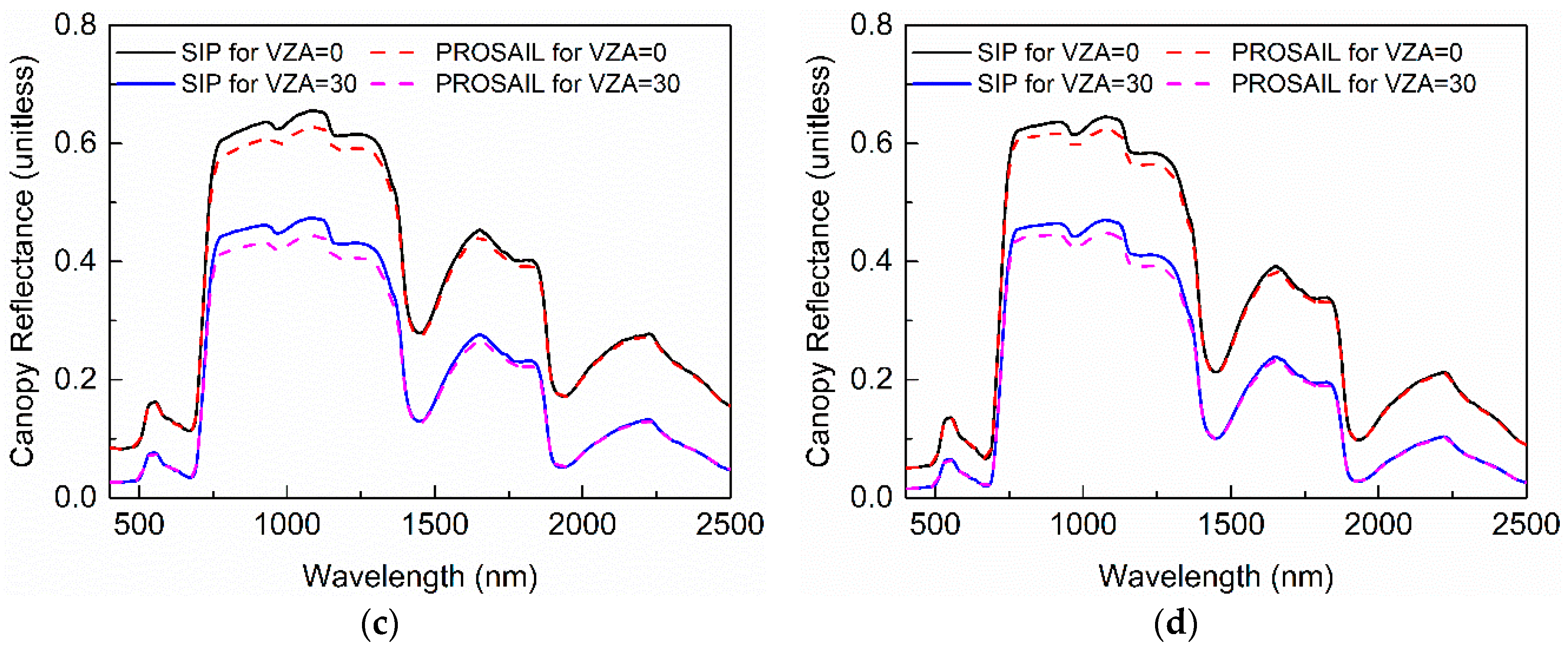 Remotesensing 10 01508 g004b
