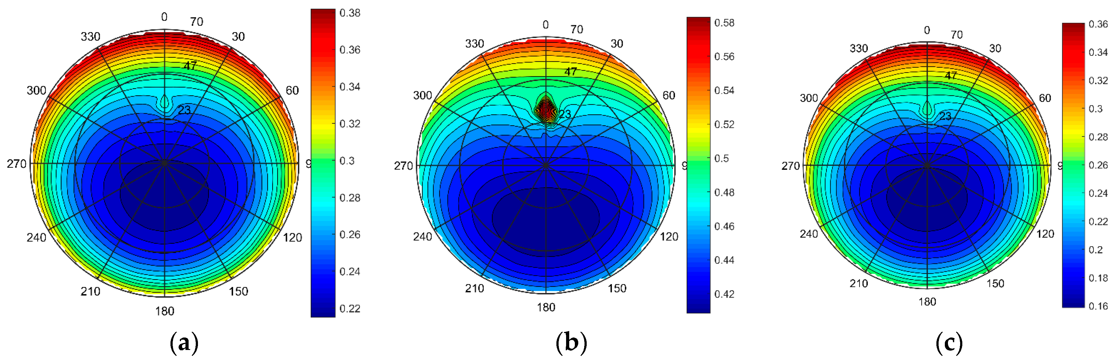 Remotesensing 10 01508 g006