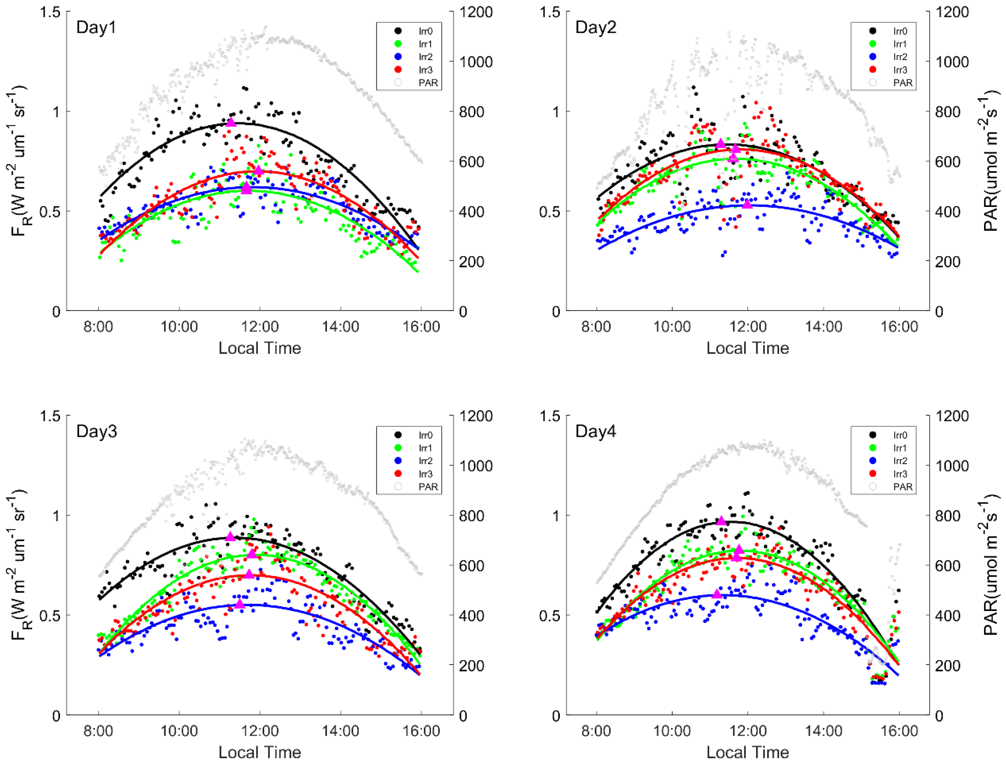 Remotesensing 10 01510 g003