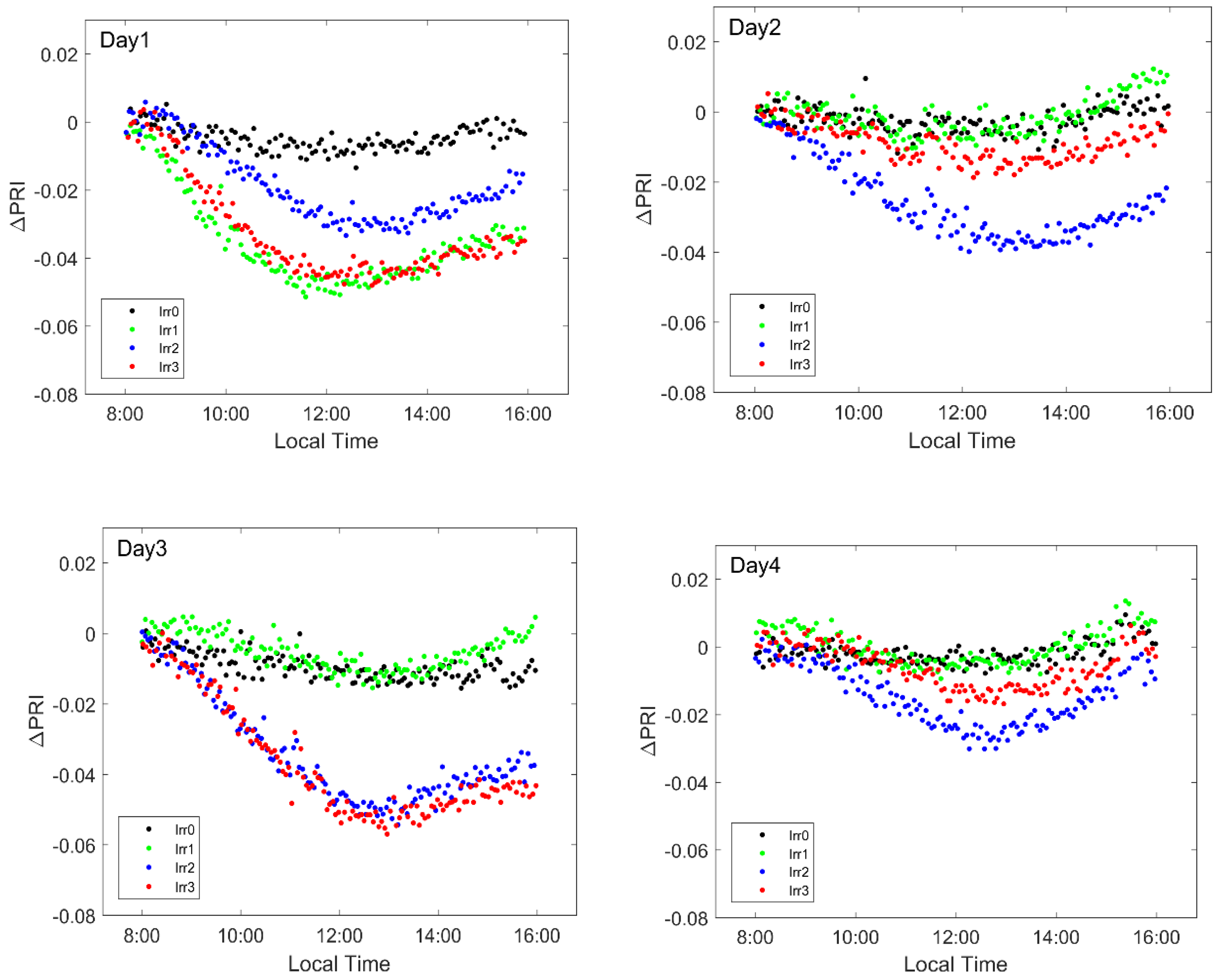 Remotesensing 10 01510 g004