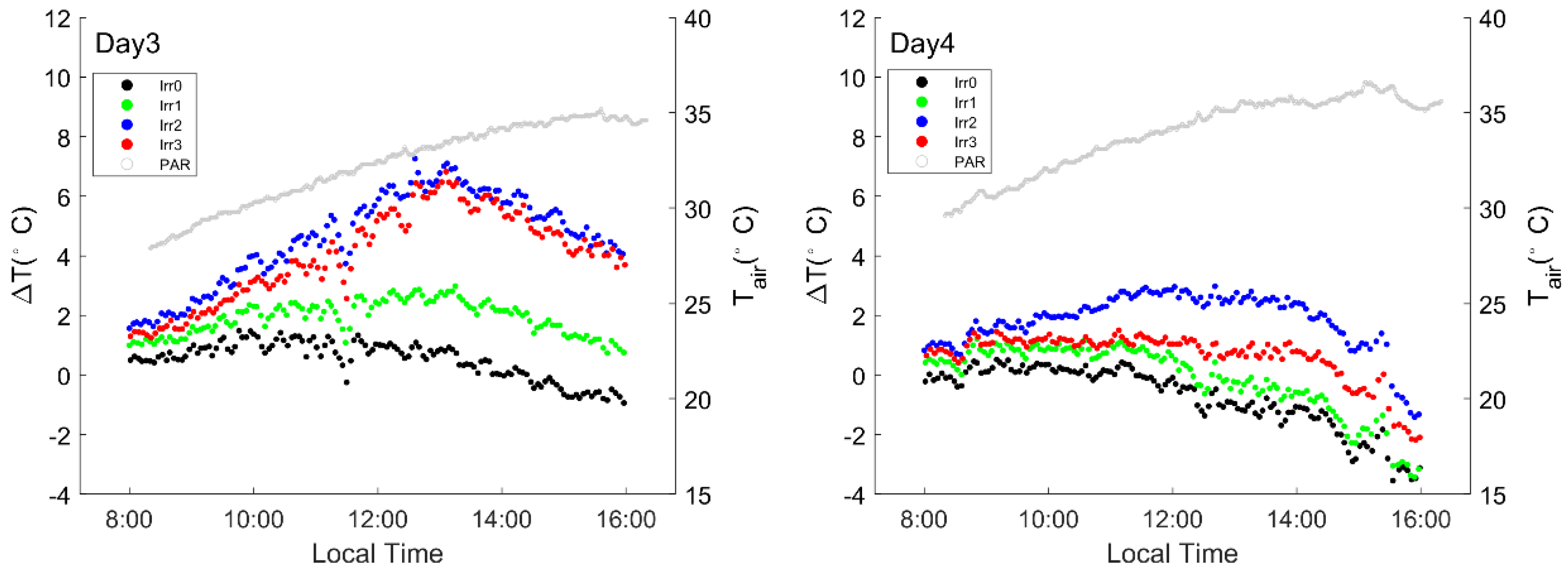 Remotesensing 10 01510 g005b