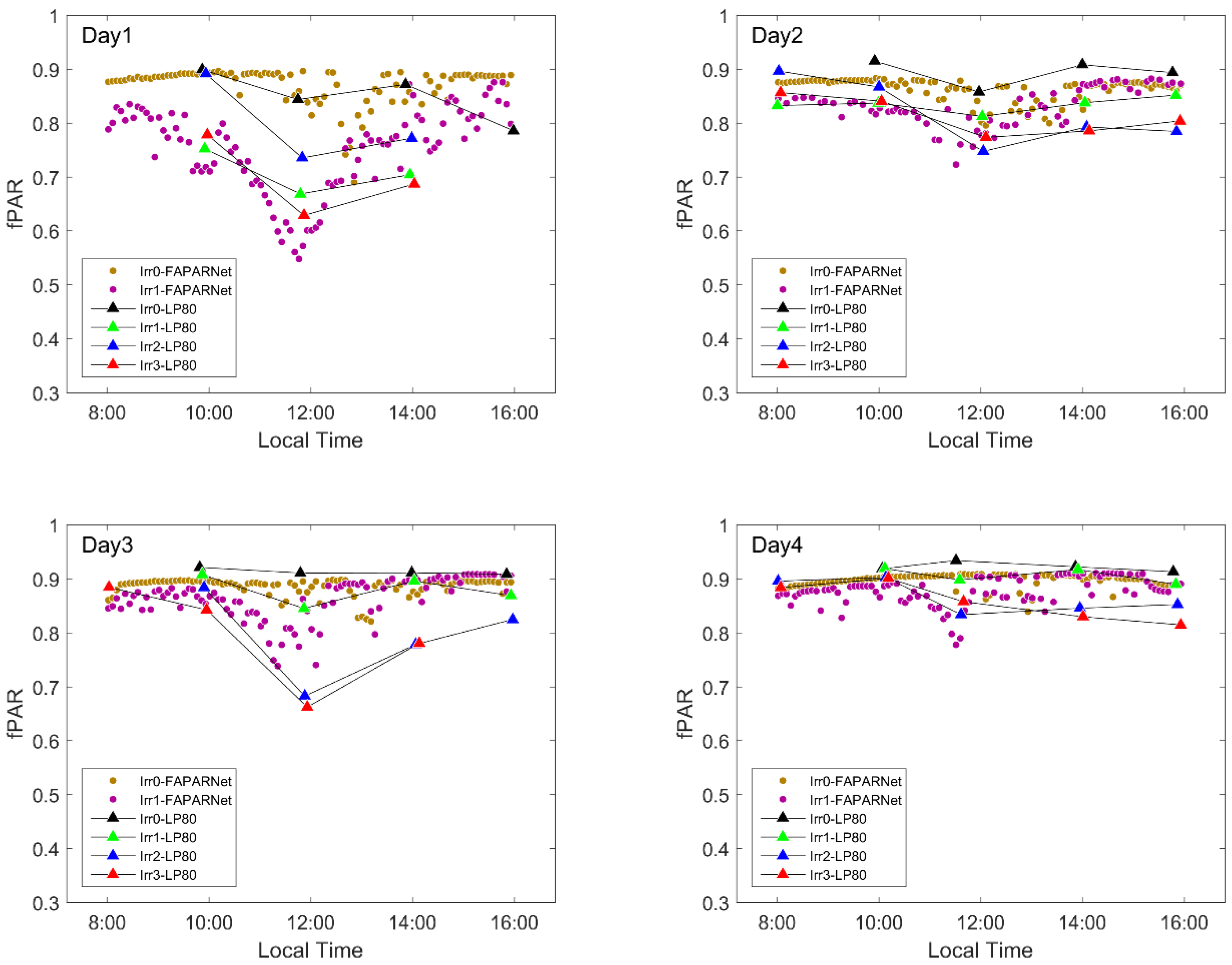 Remotesensing 10 01510 g007