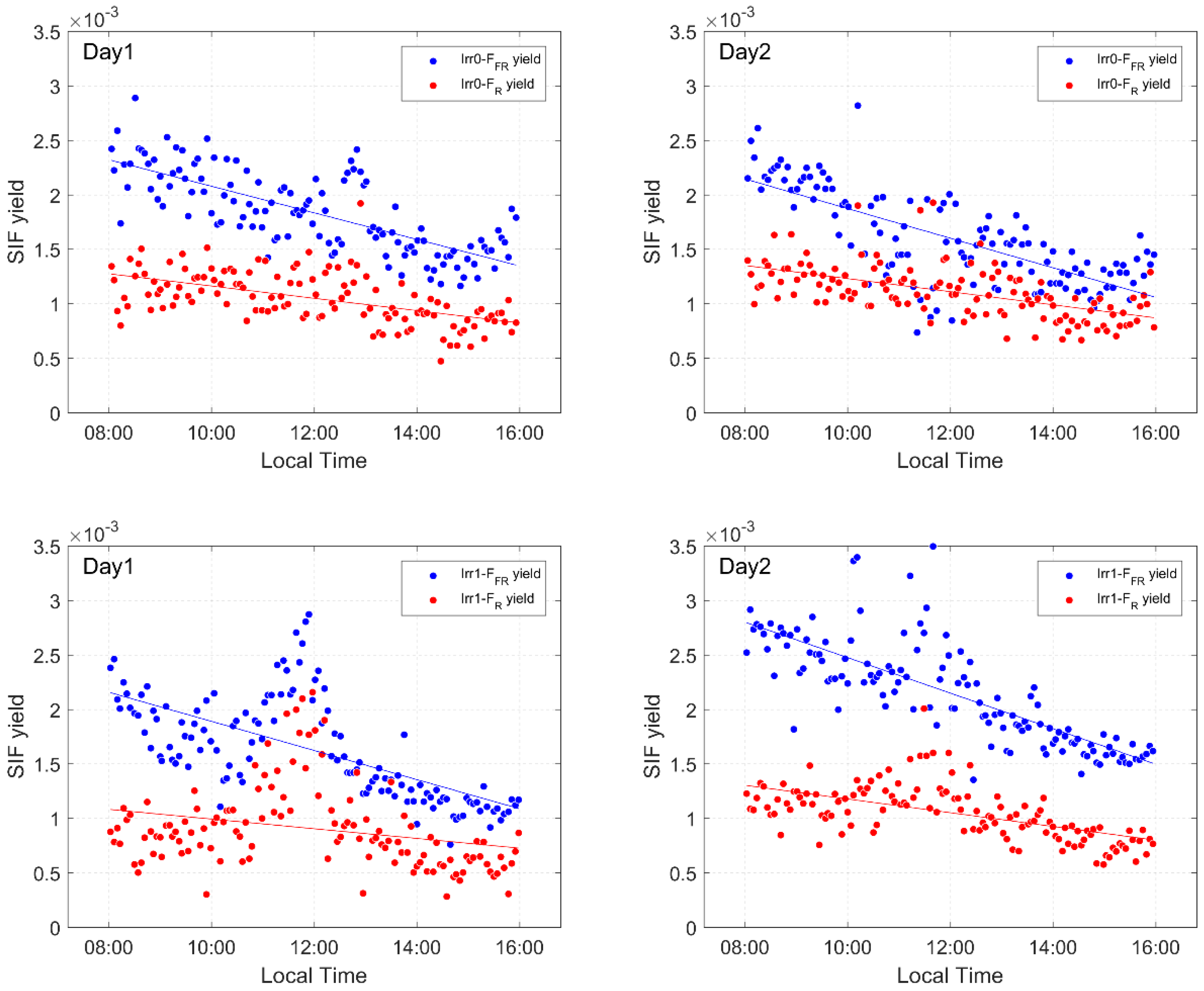 Remotesensing 10 01510 g008
