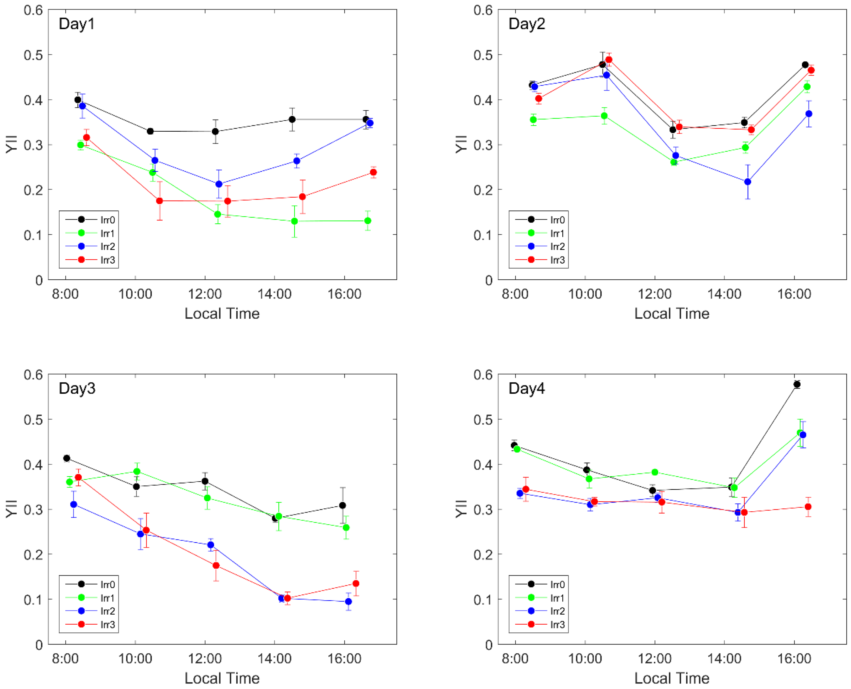 Remotesensing 10 01510 g009