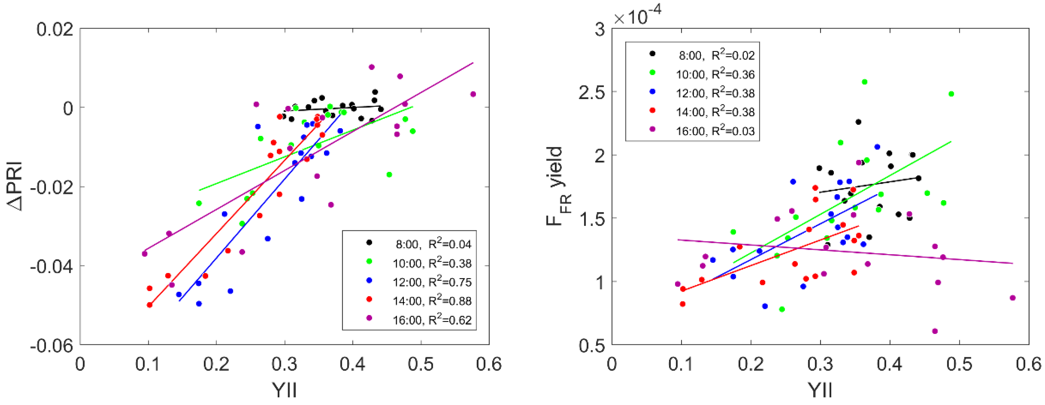 Remotesensing 10 01510 g010