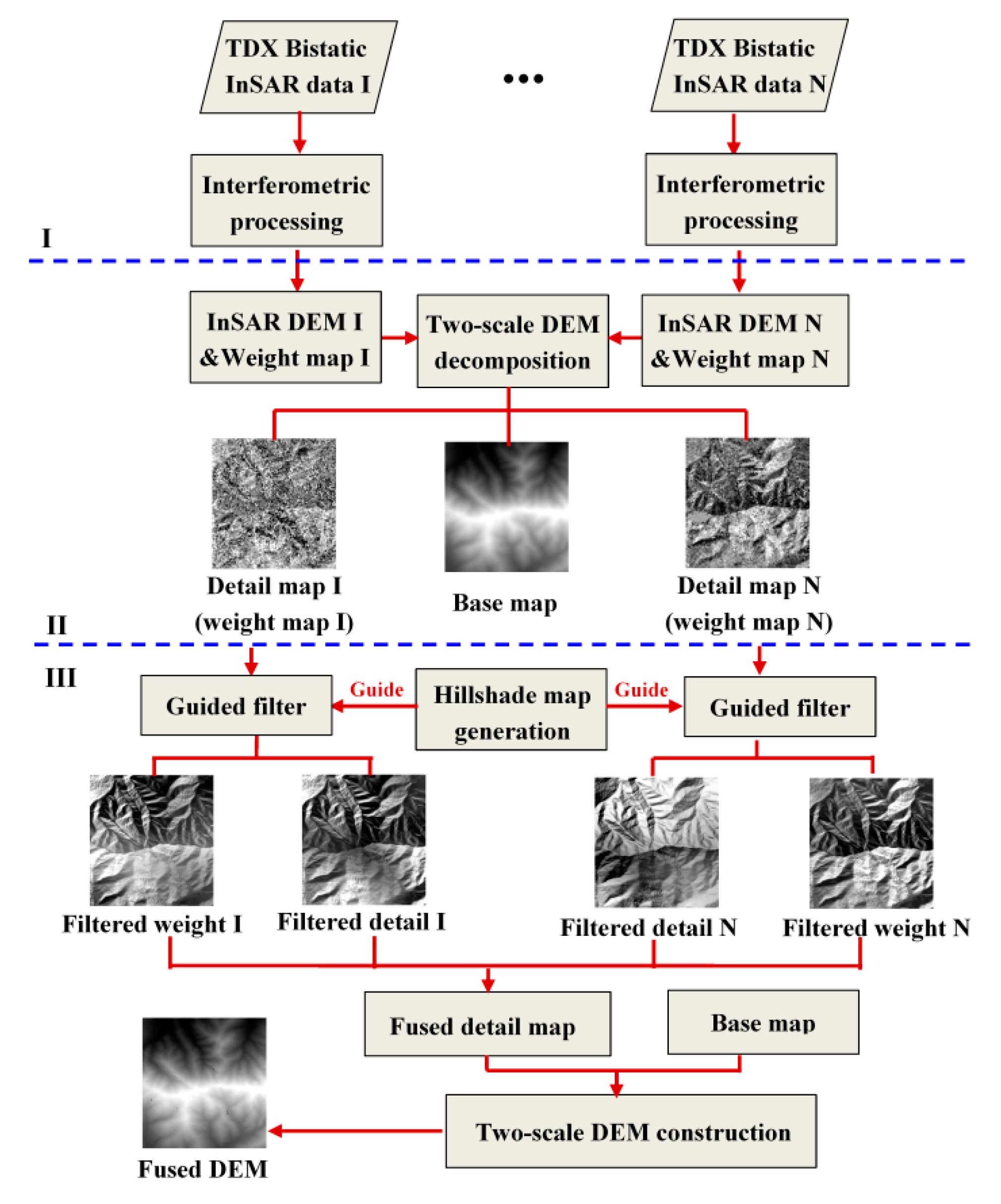 Remotesensing 10 01511 g001