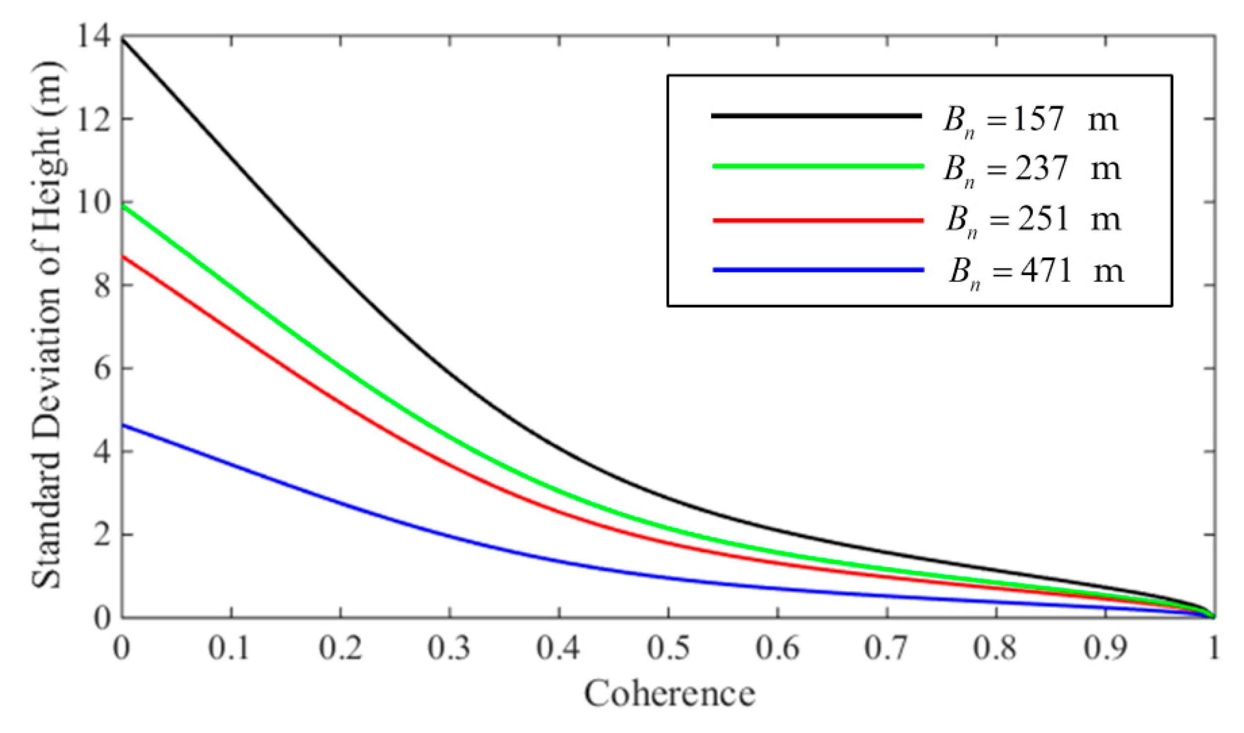 Remotesensing 10 01511 g004