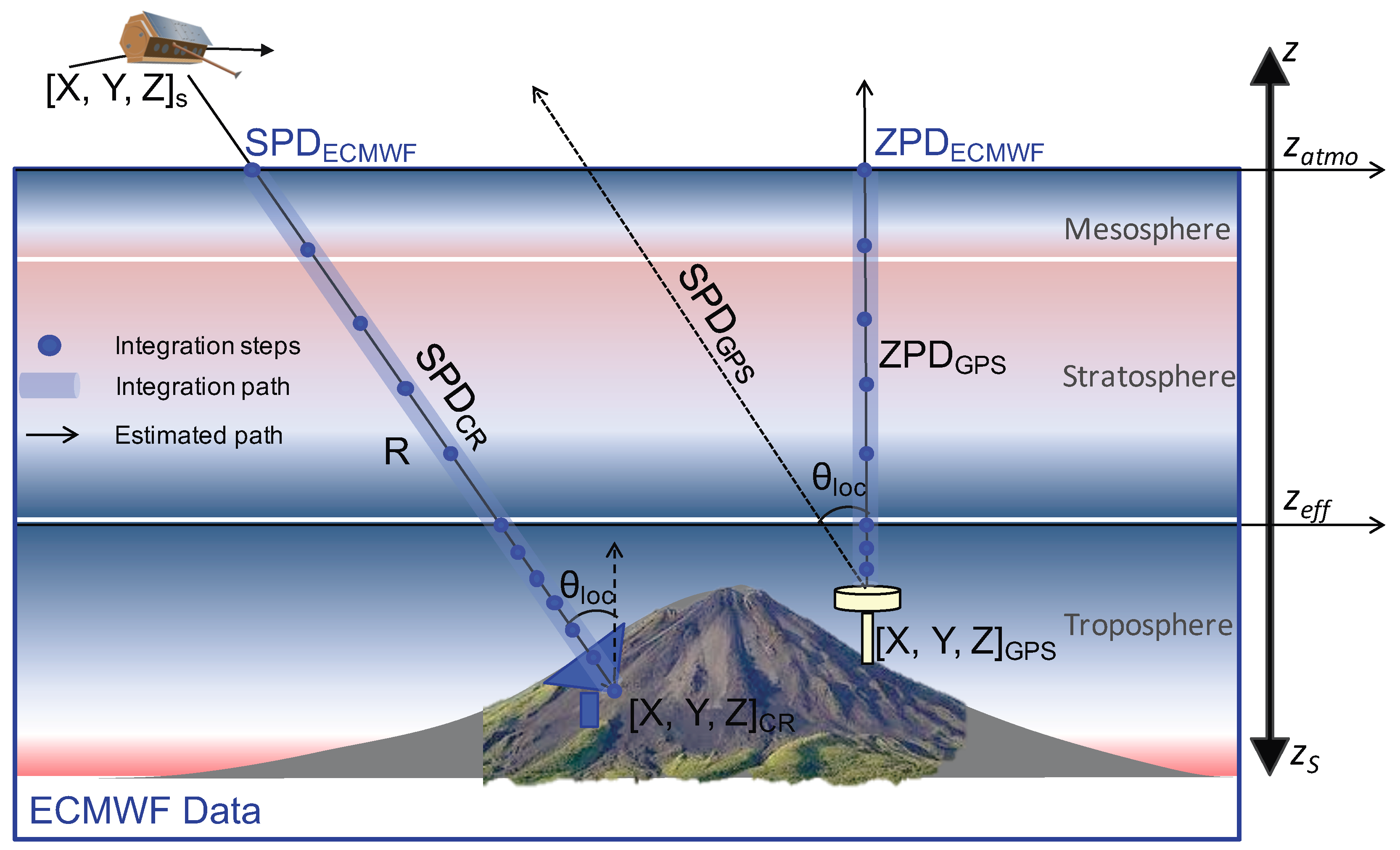 Проект spd 1