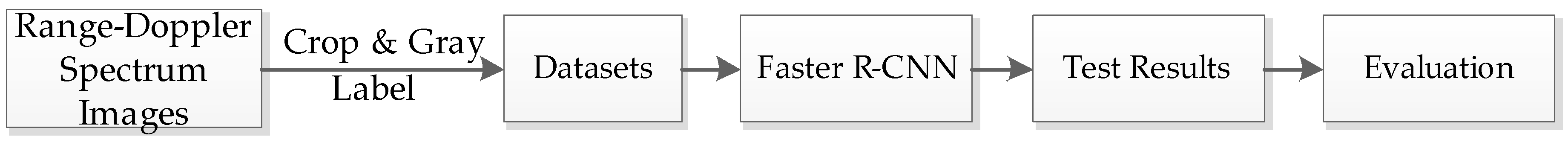 Remotesensing 10 01517 g002