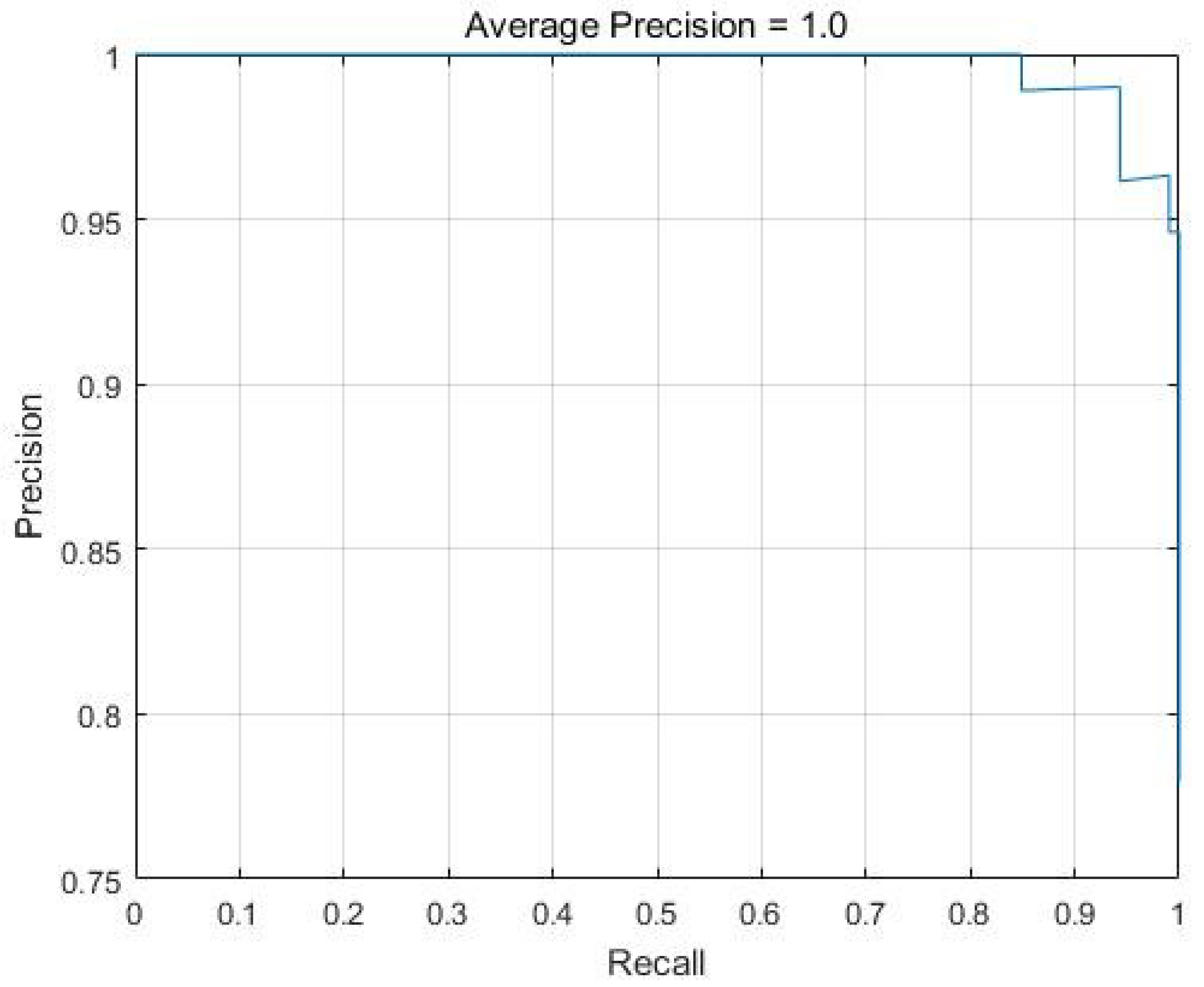 Remotesensing 10 01517 g004