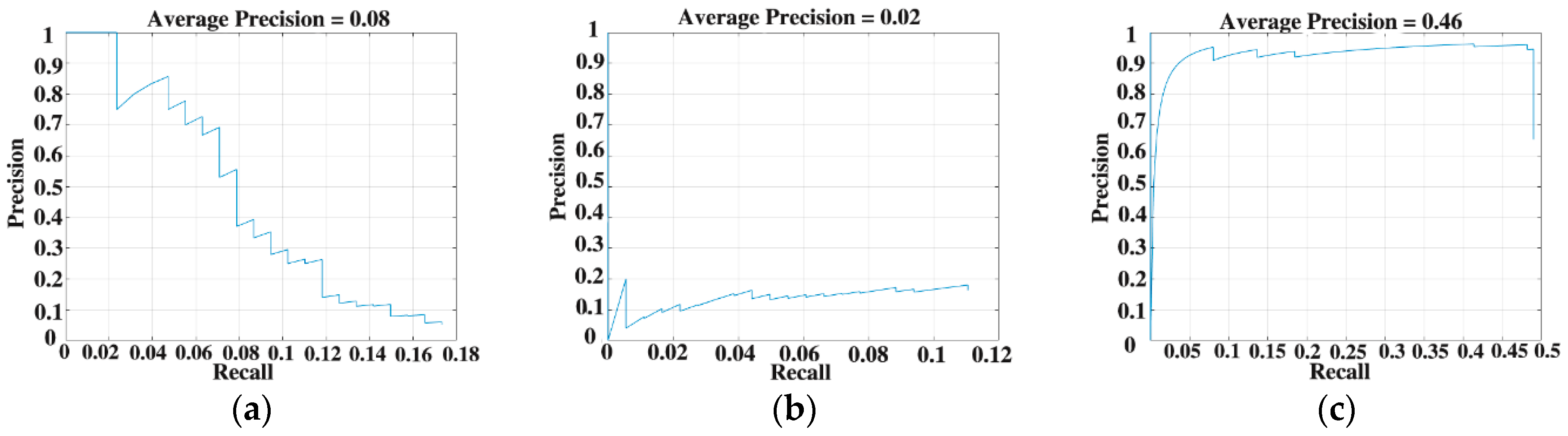 Remotesensing 10 01517 g007