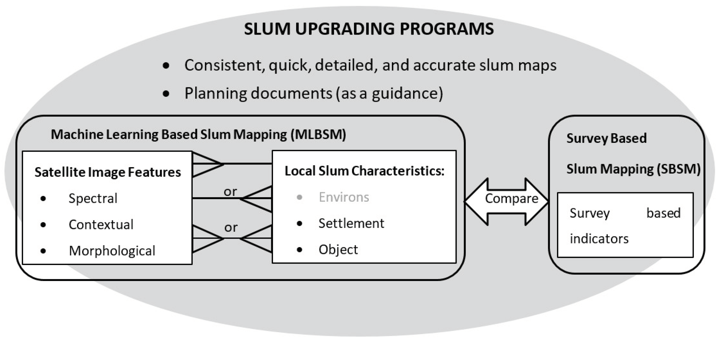 Remotesensing 10 01522 g002