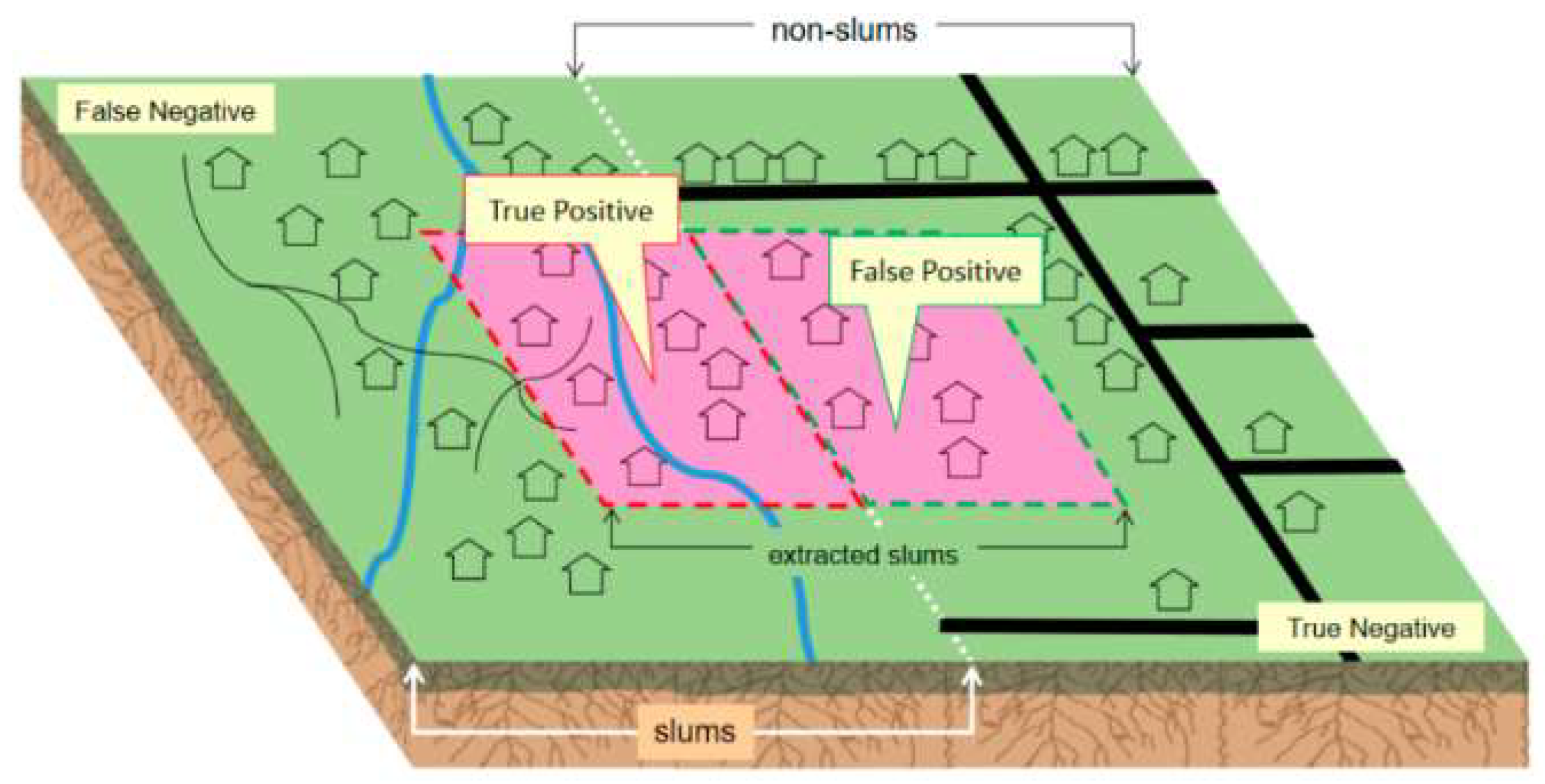 Remotesensing 10 01522 g005