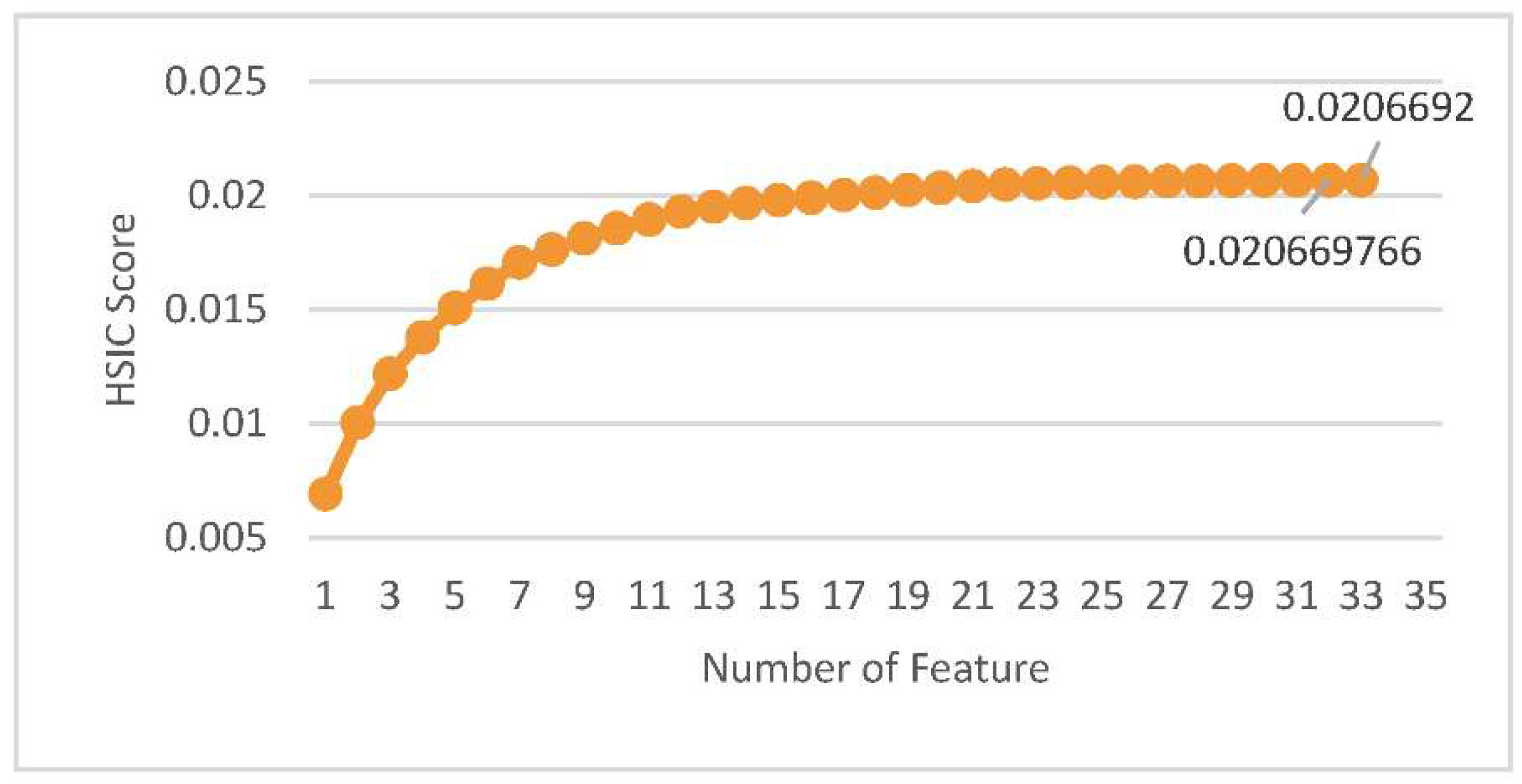 Remote Sensing Free Full-Text Machine Learning-Based Slum