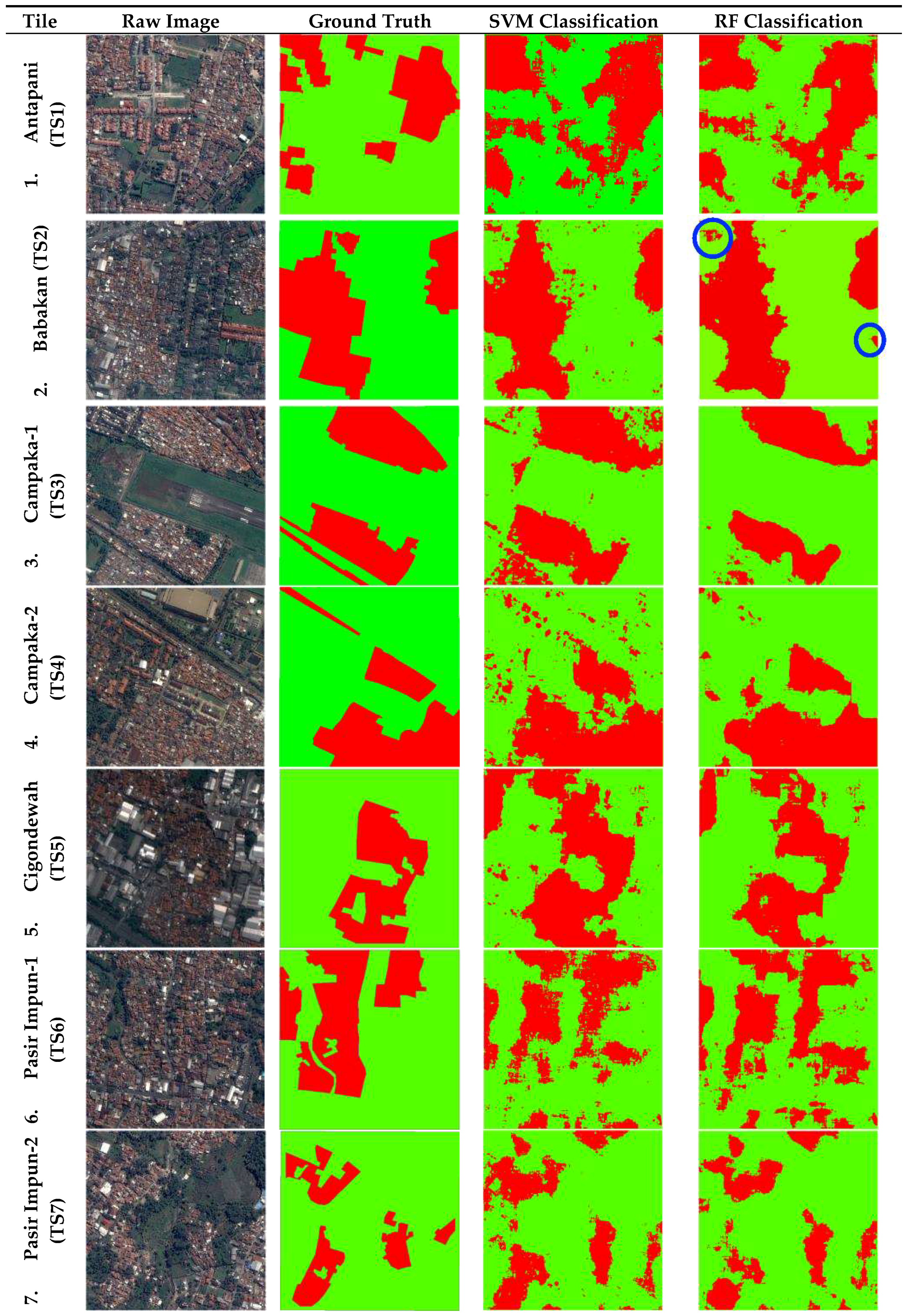 Remotesensing 10 01522 g009a