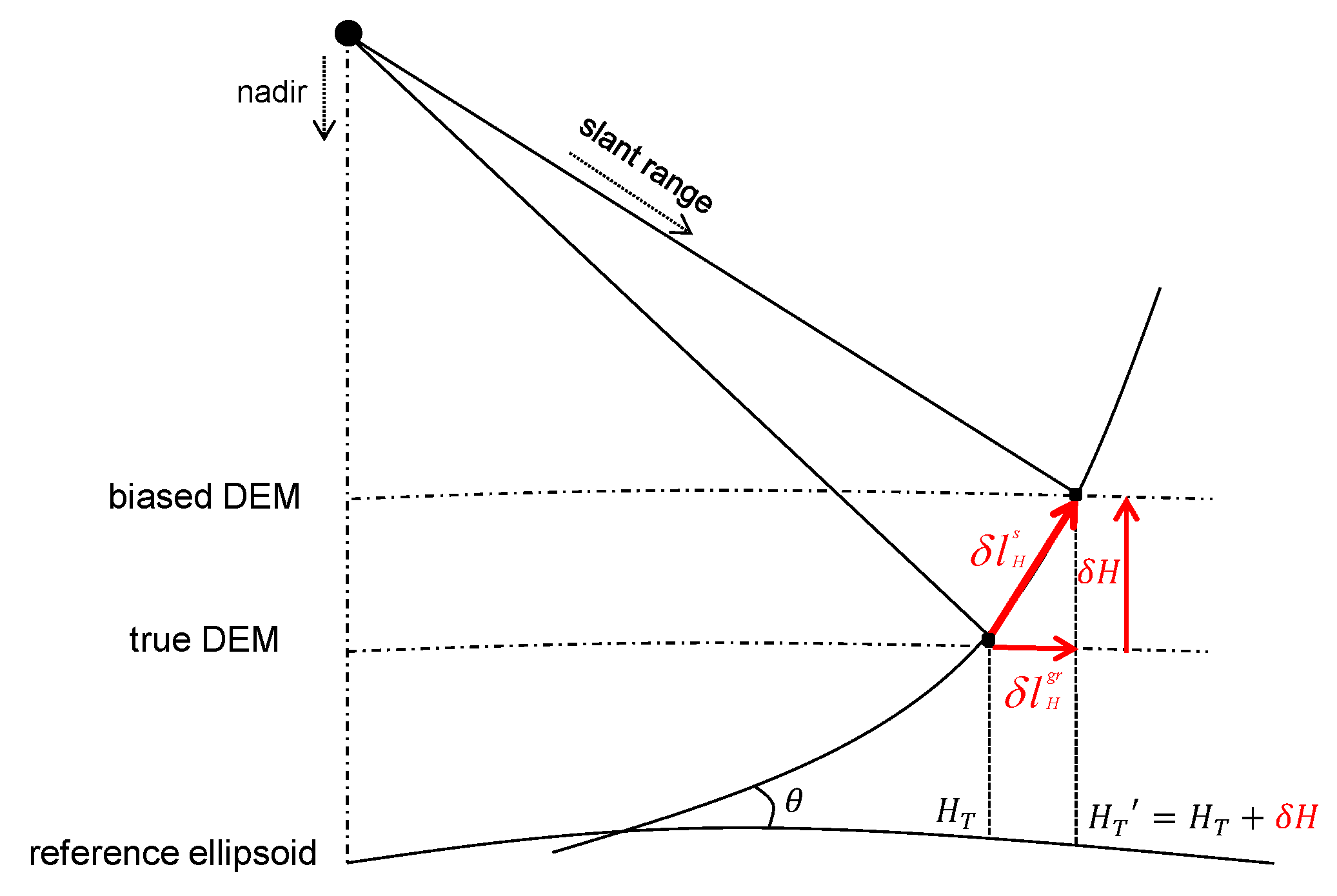 Remotesensing 10 01523 g003