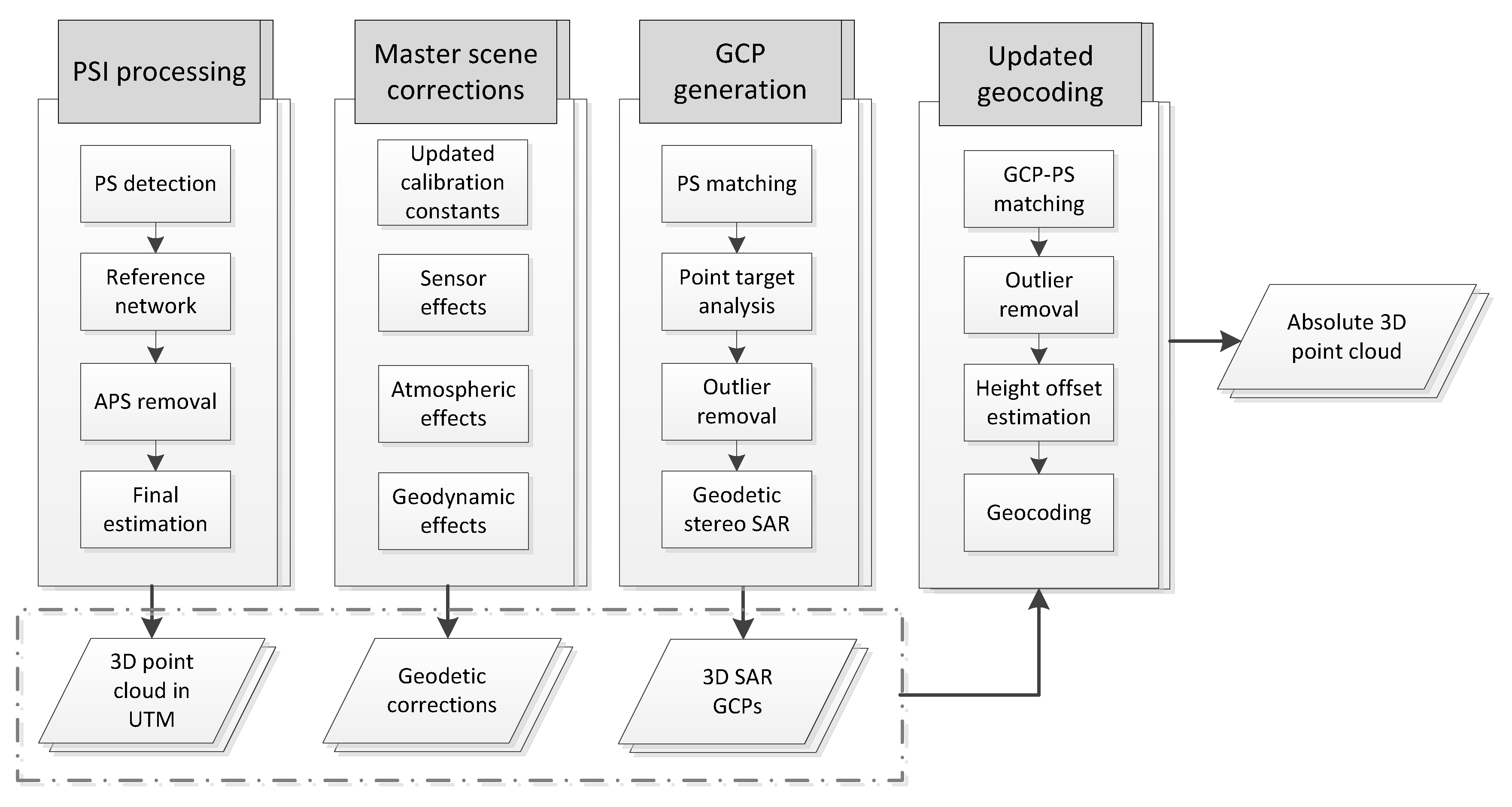 Remotesensing 10 01523 g004